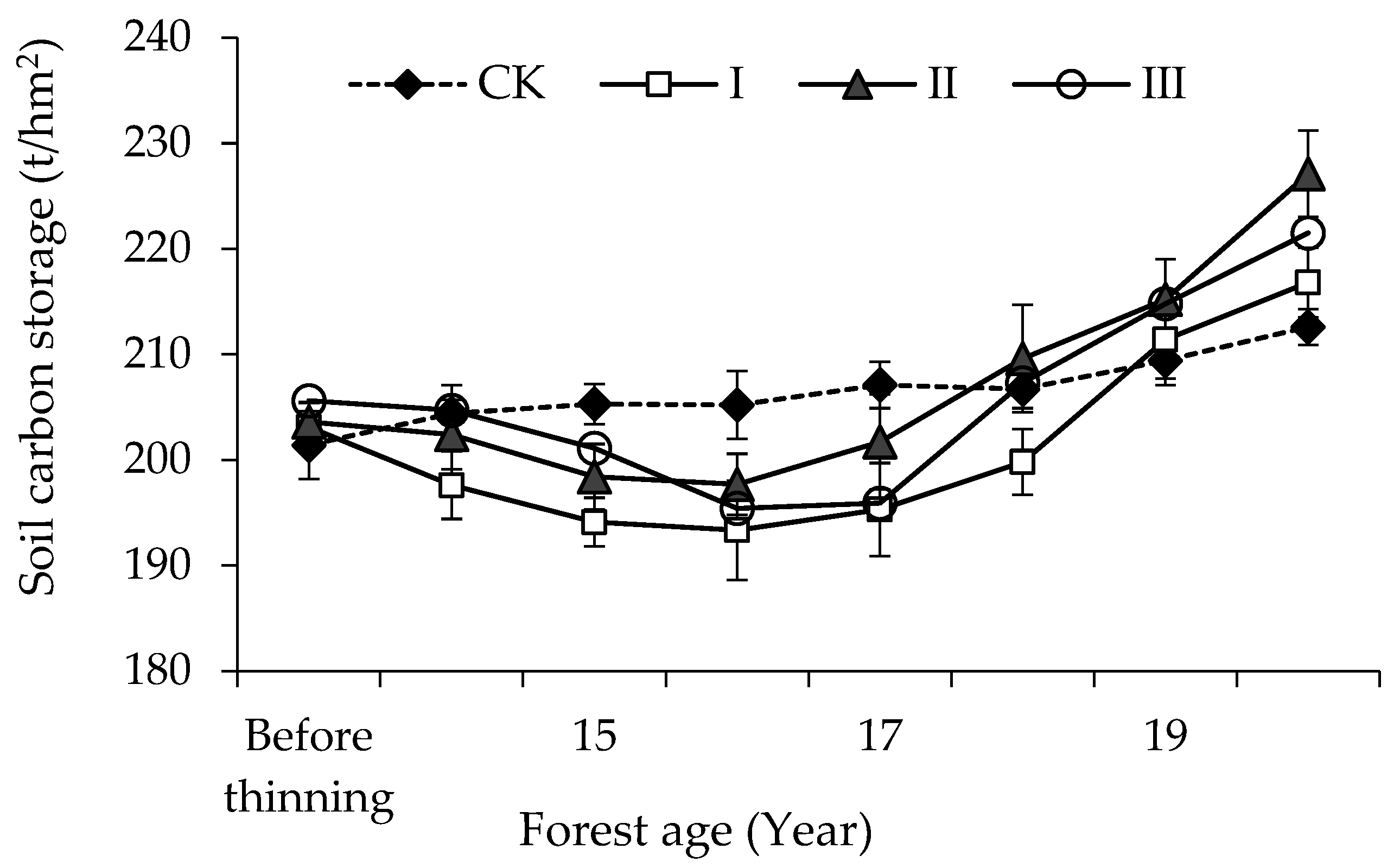 Forests 12 01590 g006