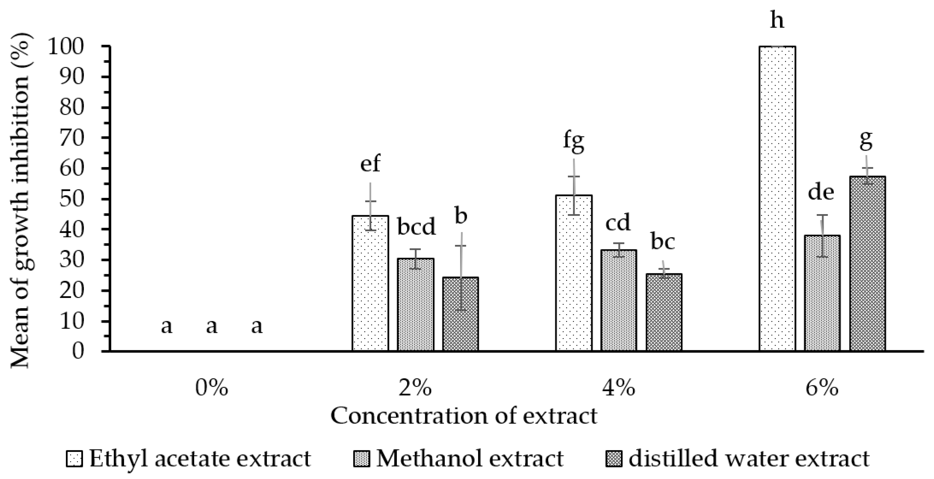 Forests Free | Chemical Components of Fungus Comb from Indo-Malayan Termite Macrotermes gilvus Hagen Mound and Its Bioactivity against Wood-Staining Fungi | HTML