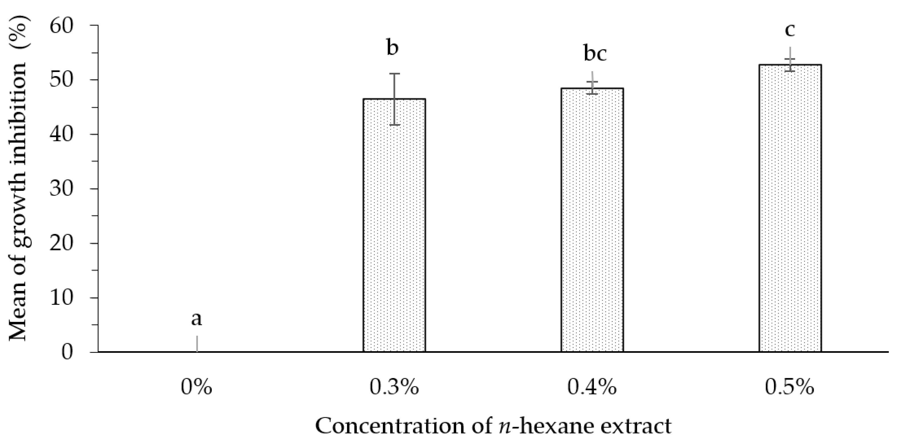 Forests 12 01591 g003 550