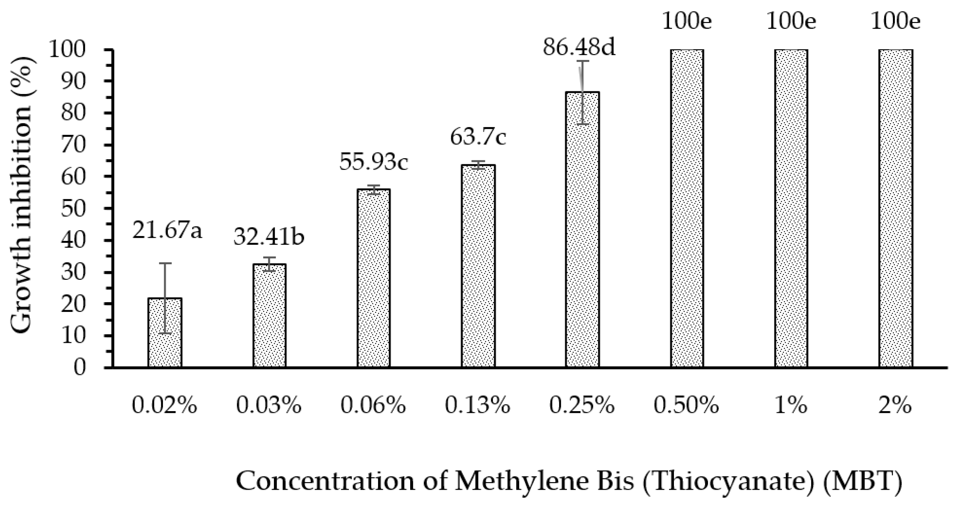 Forests 12 01591 g005 550