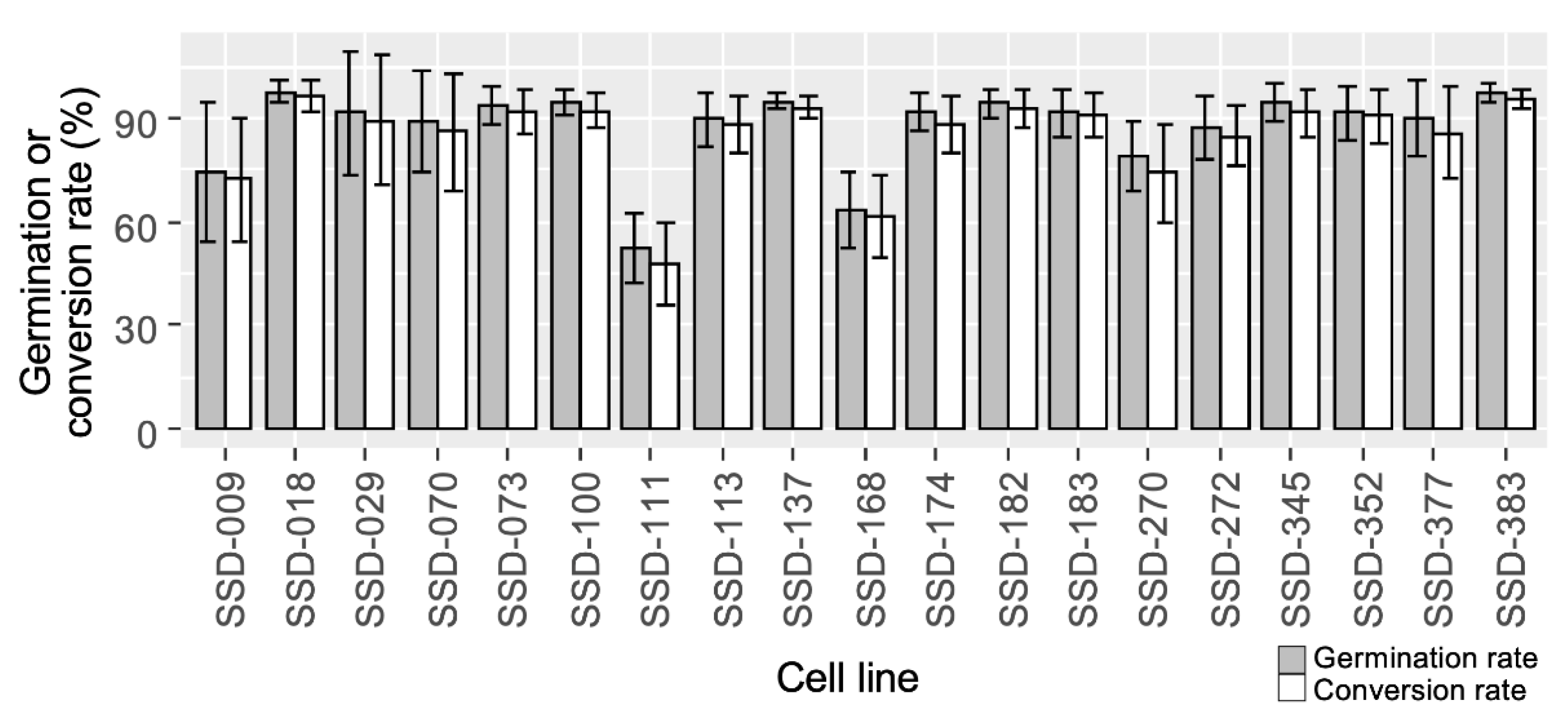 Forests 12 01592 g005