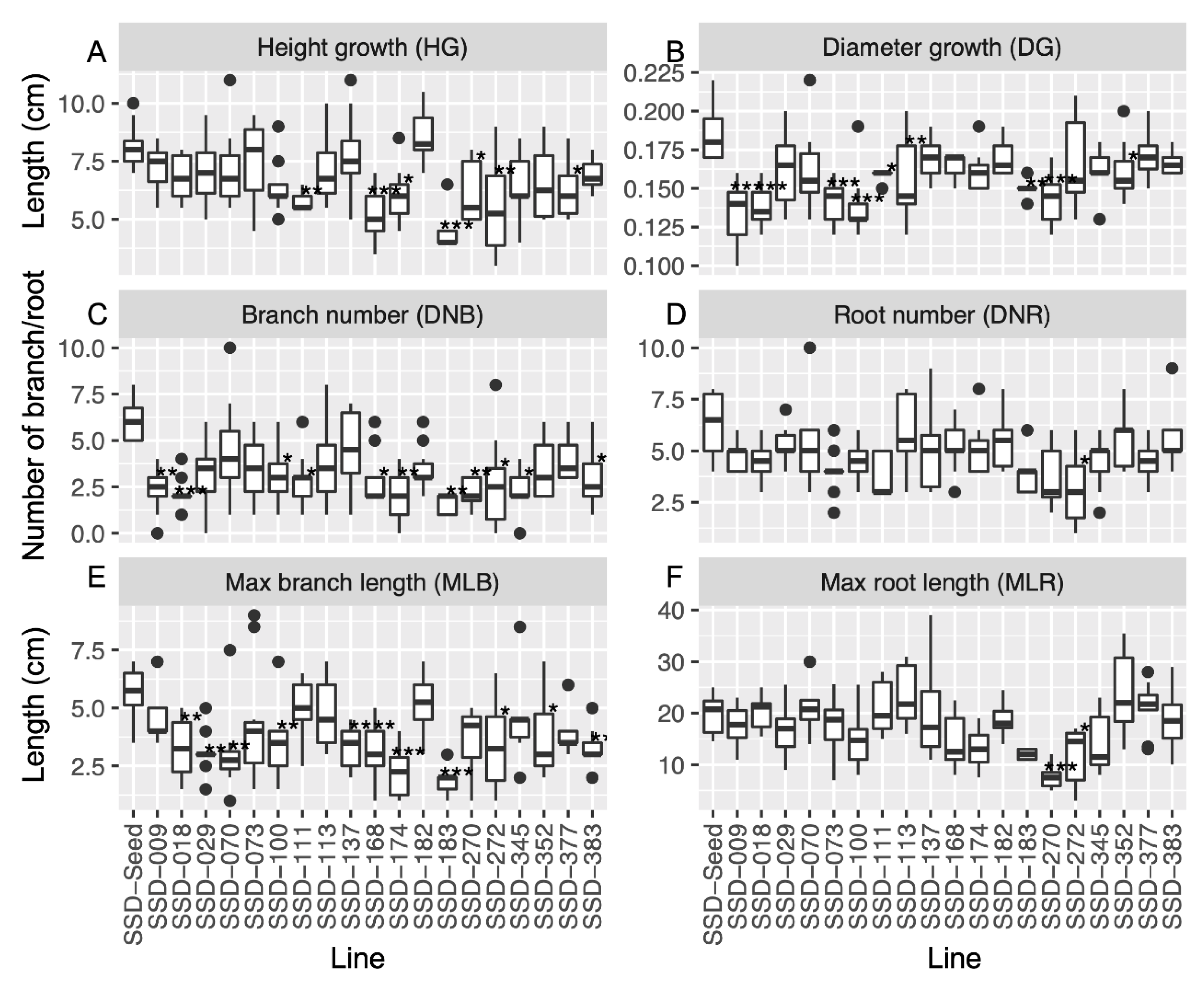 Forests 12 01592 g007