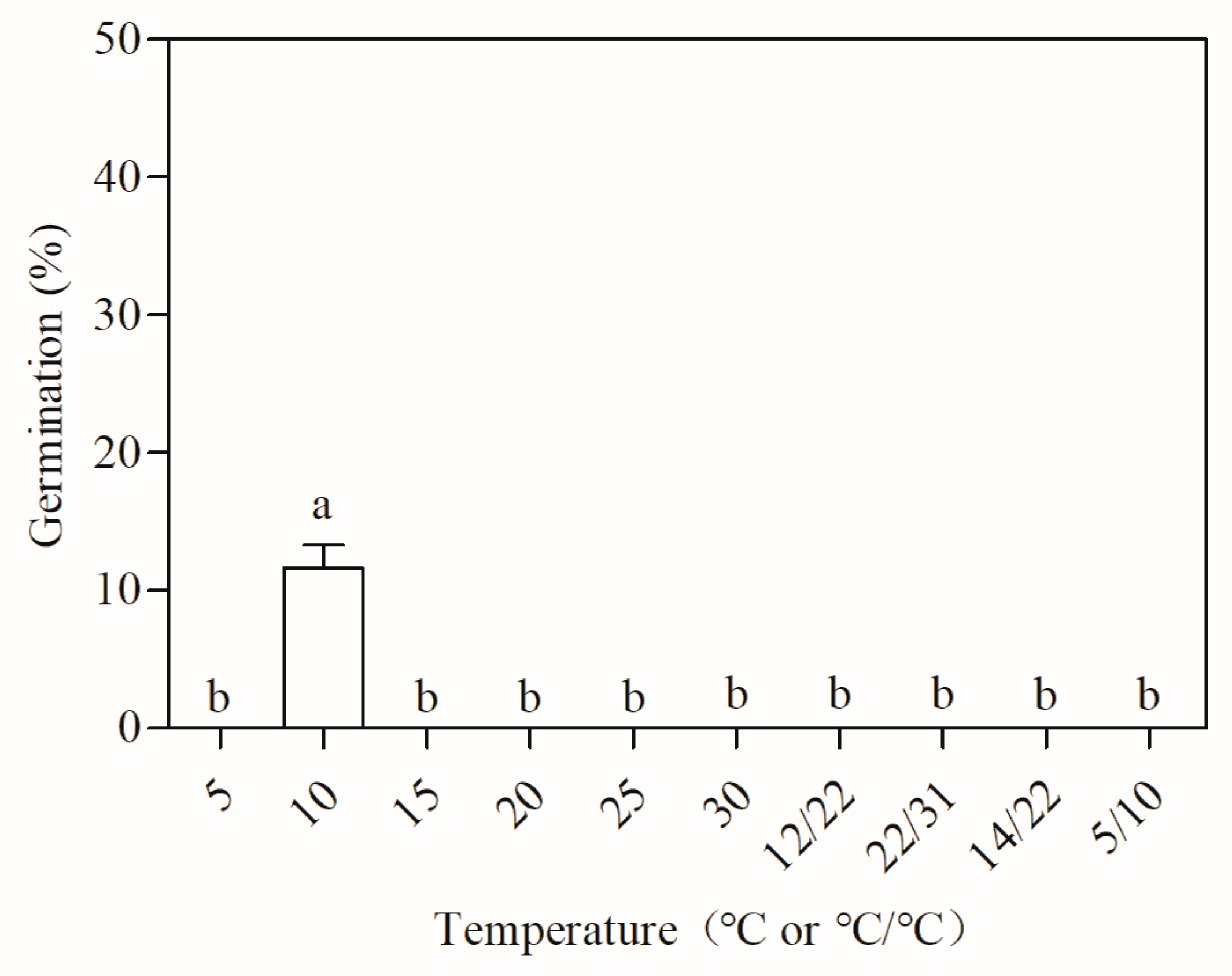Forests 12 01593 g001