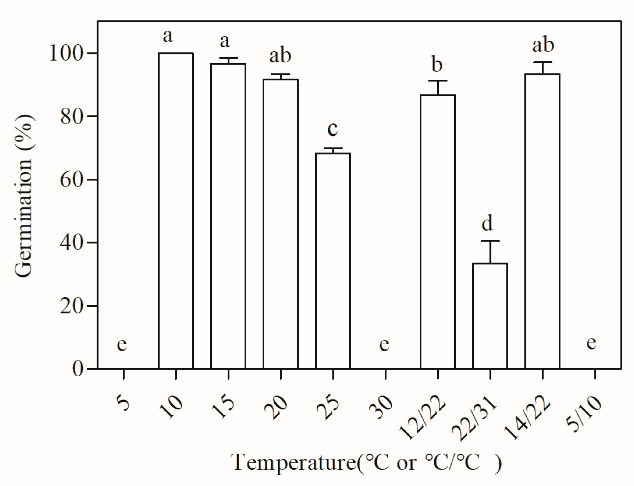 Forests 12 01593 g002