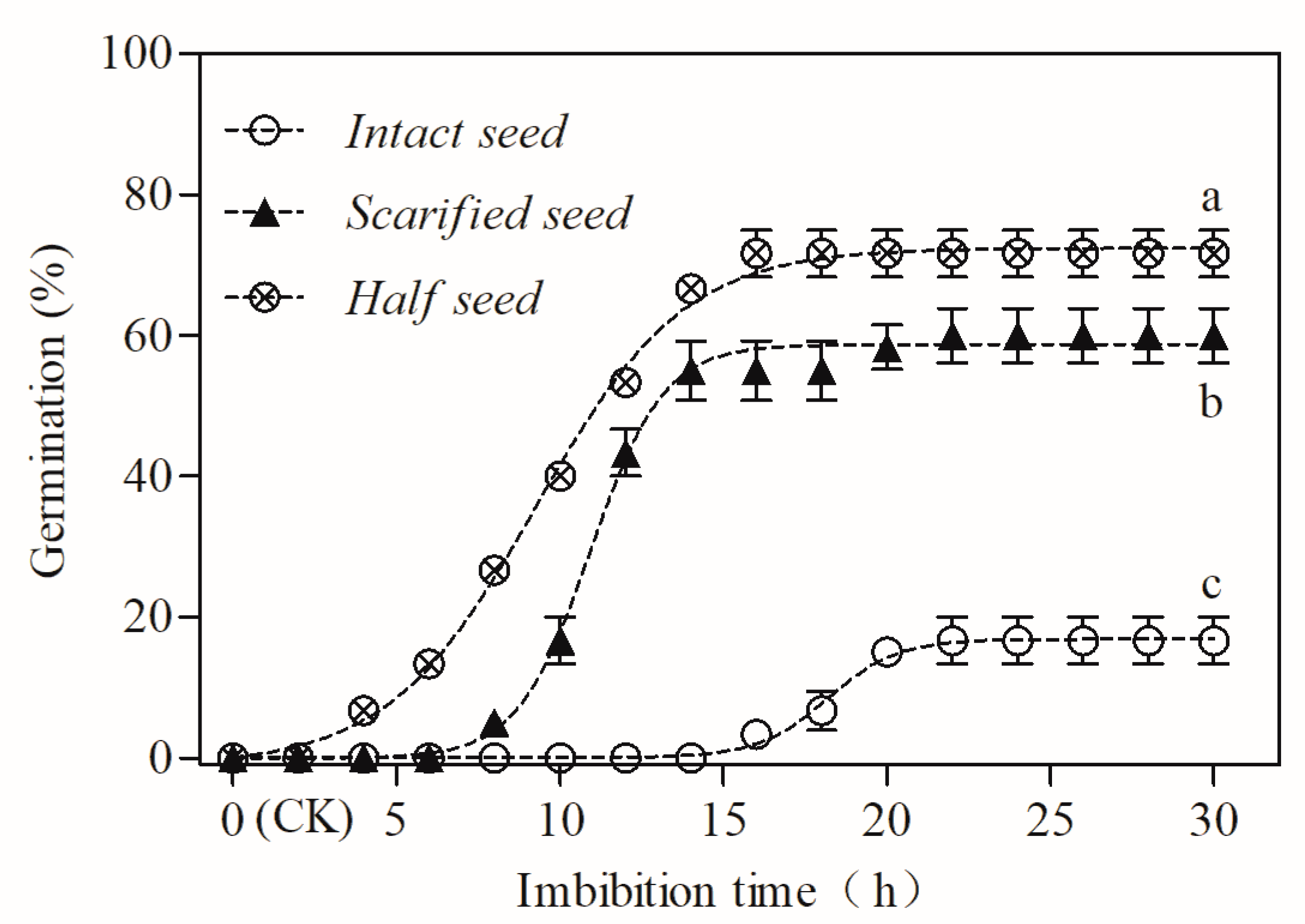 Forests 12 01593 g003