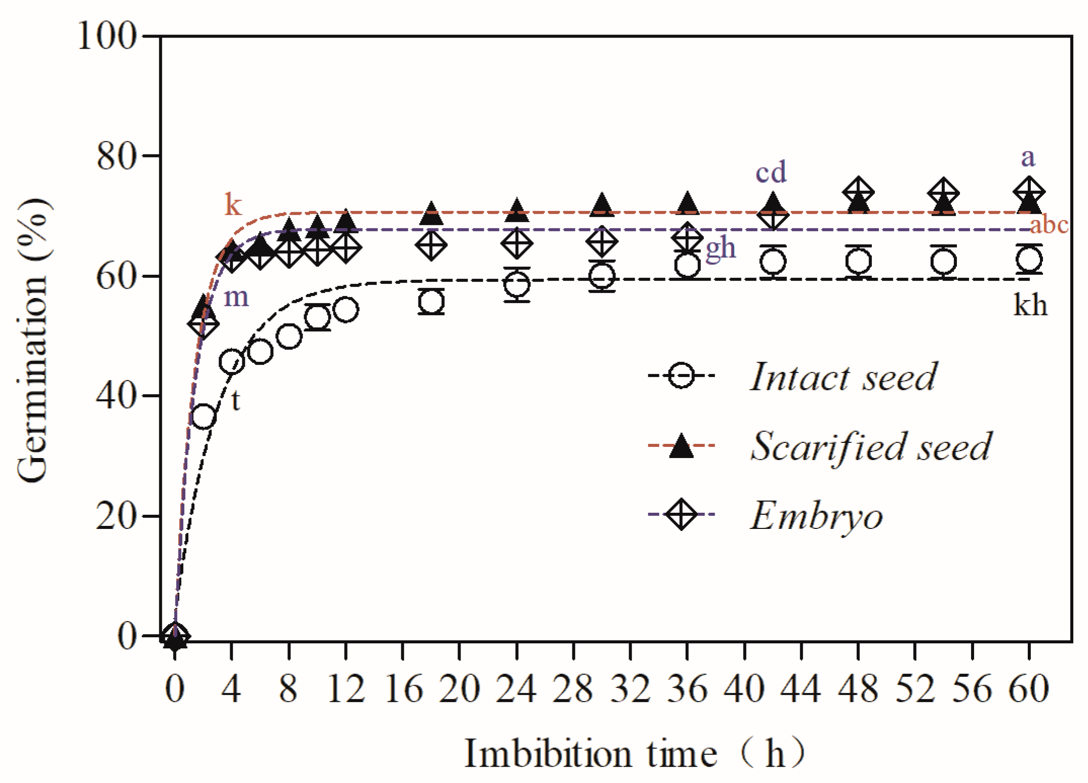 Forests 12 01593 g004