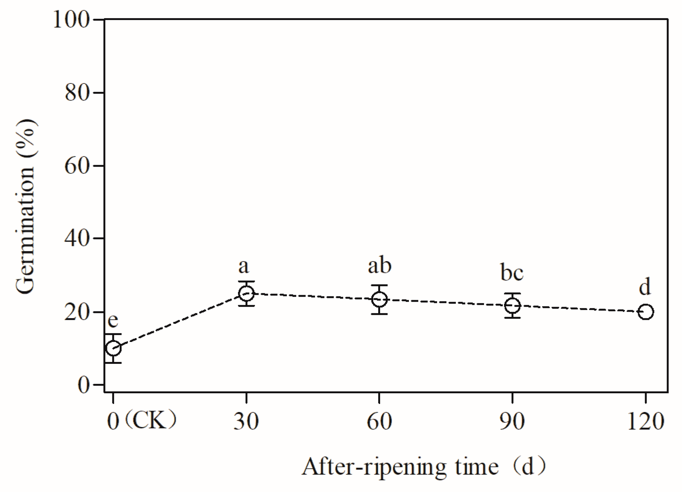 Forests 12 01593 g005