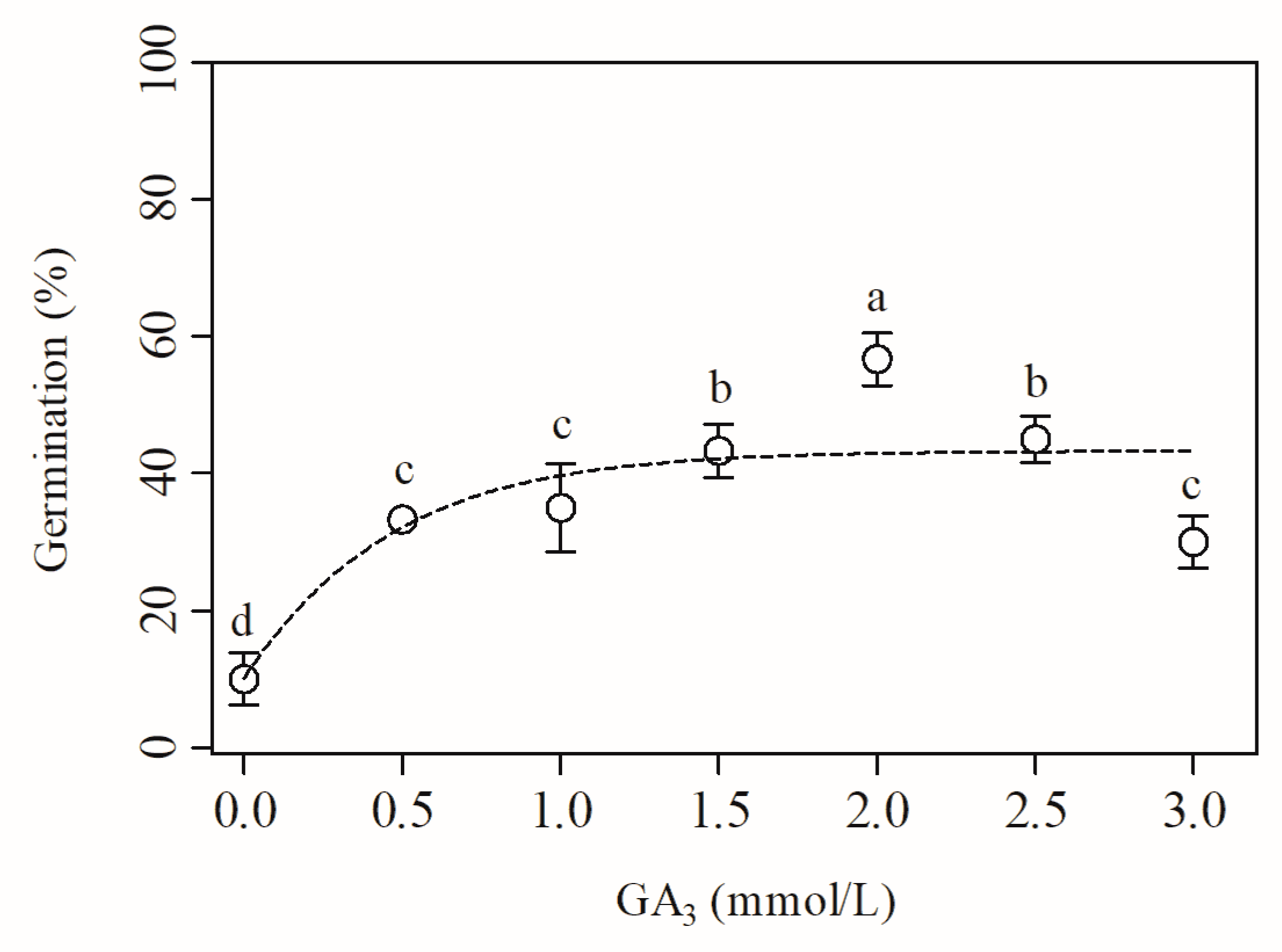 Forests 12 01593 g006
