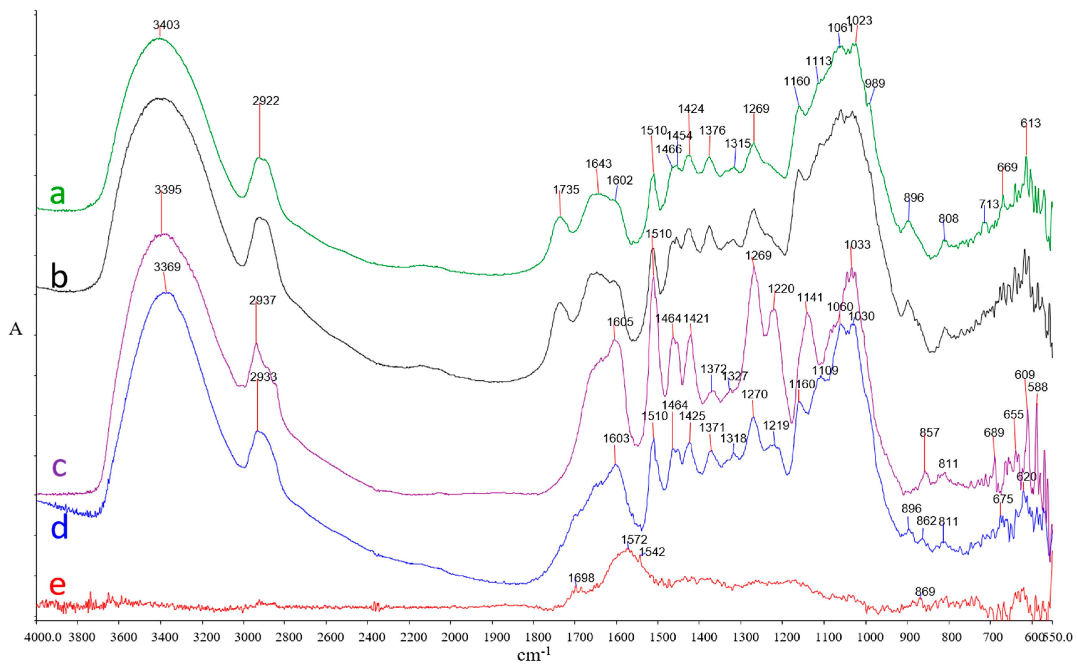 Forests 12 01594 g004