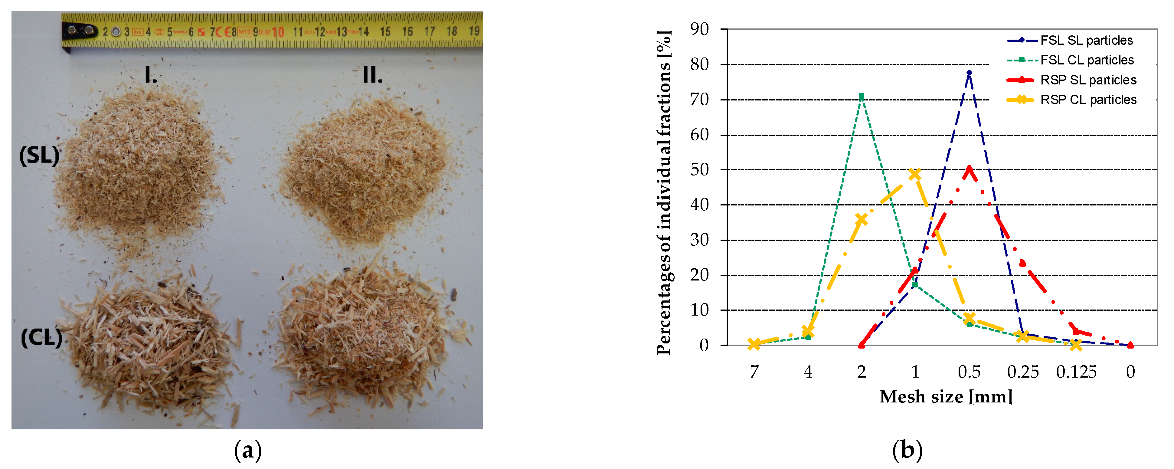 Forests 12 01597 g002 Forests 12 01597 g002