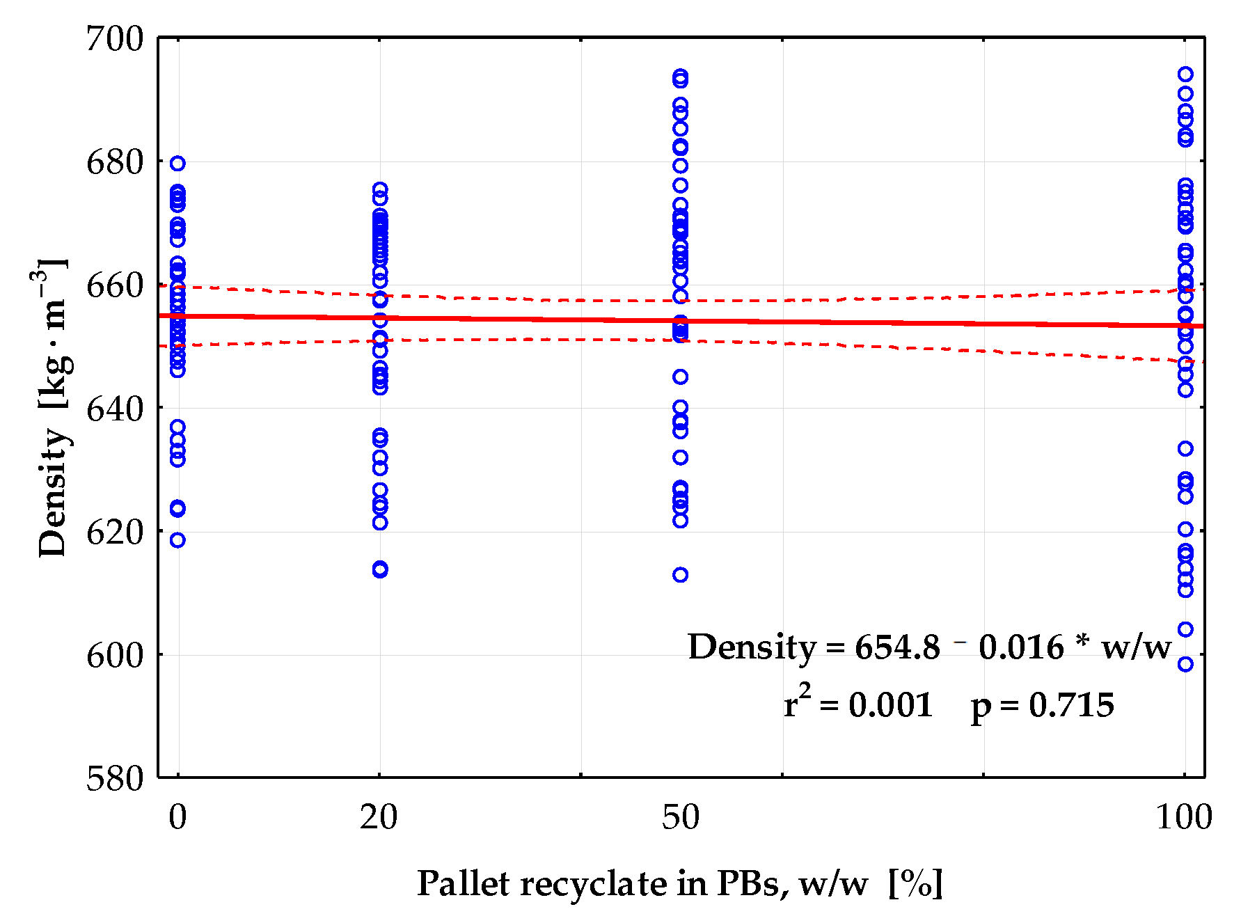 Forests 12 01597 g004 Forests 12 01597 g004