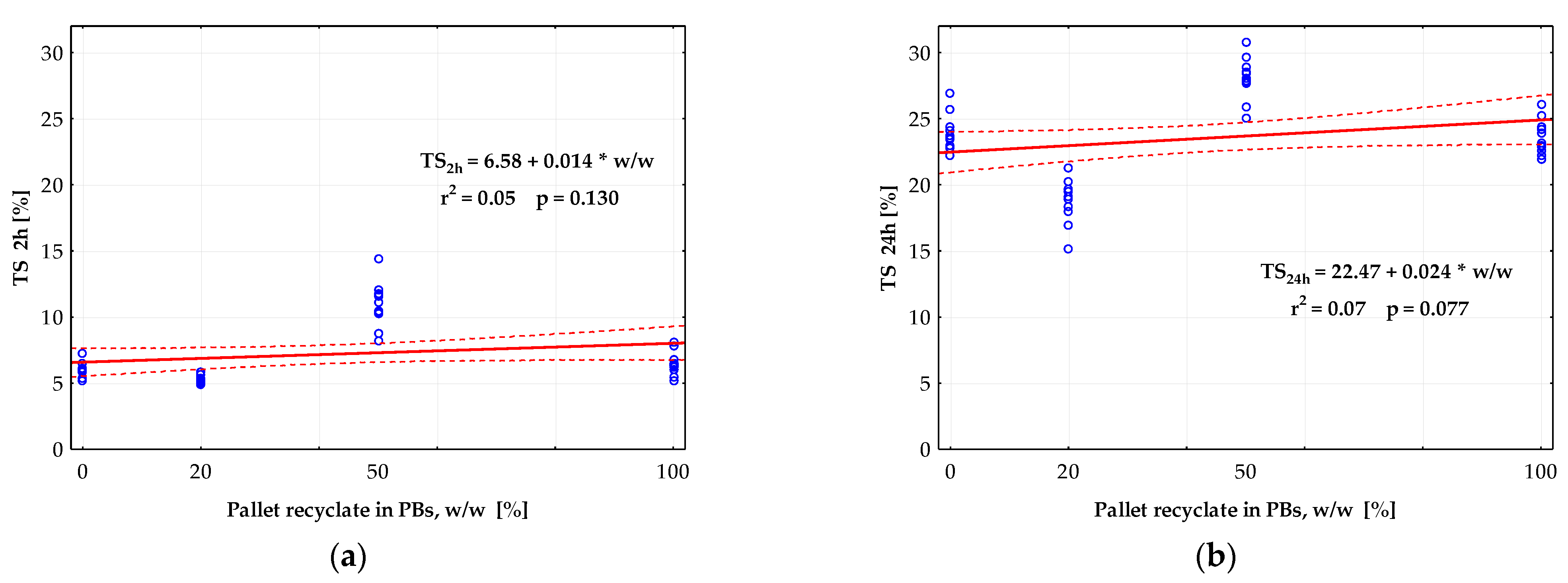 Forests 12 01597 g005 Forests 12 01597 g005