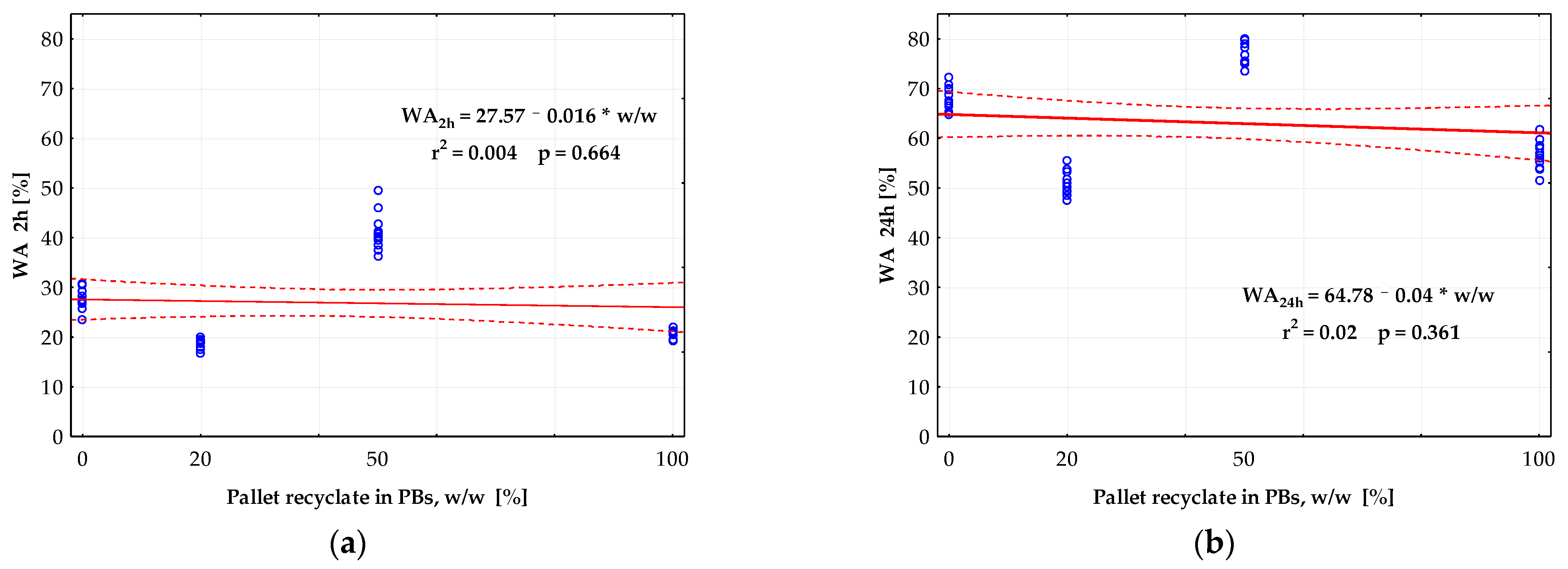 Forests 12 01597 g006 Forests 12 01597 g006