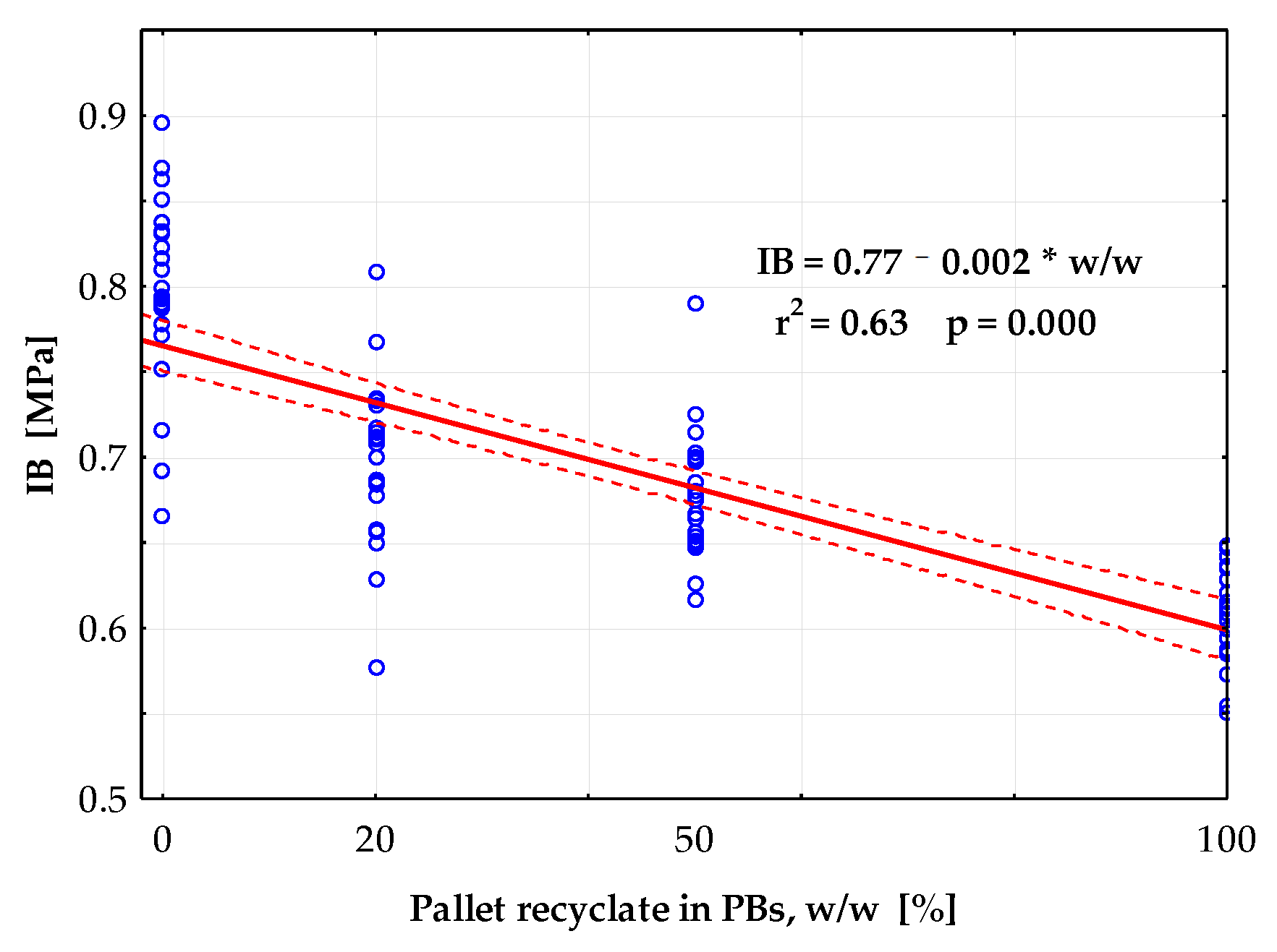 Forests 12 01597 g008 Forests 12 01597 g008
