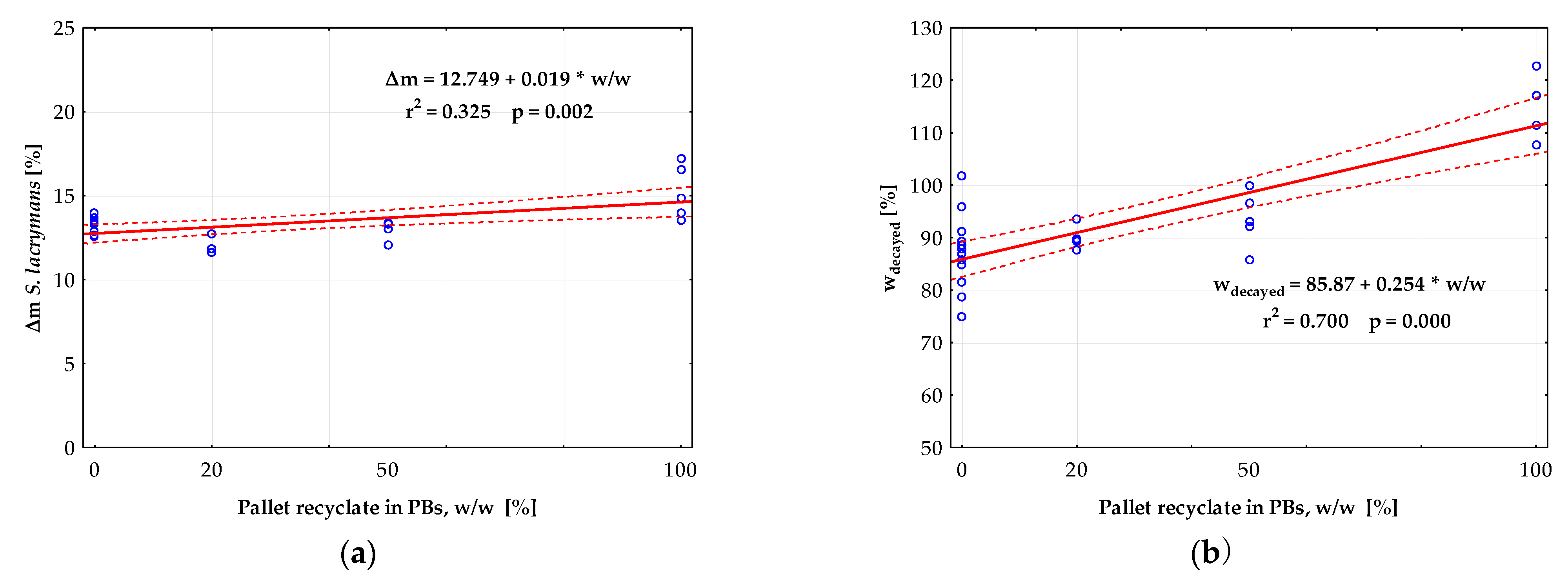 Forests 12 01597 g009 Forests 12 01597 g009