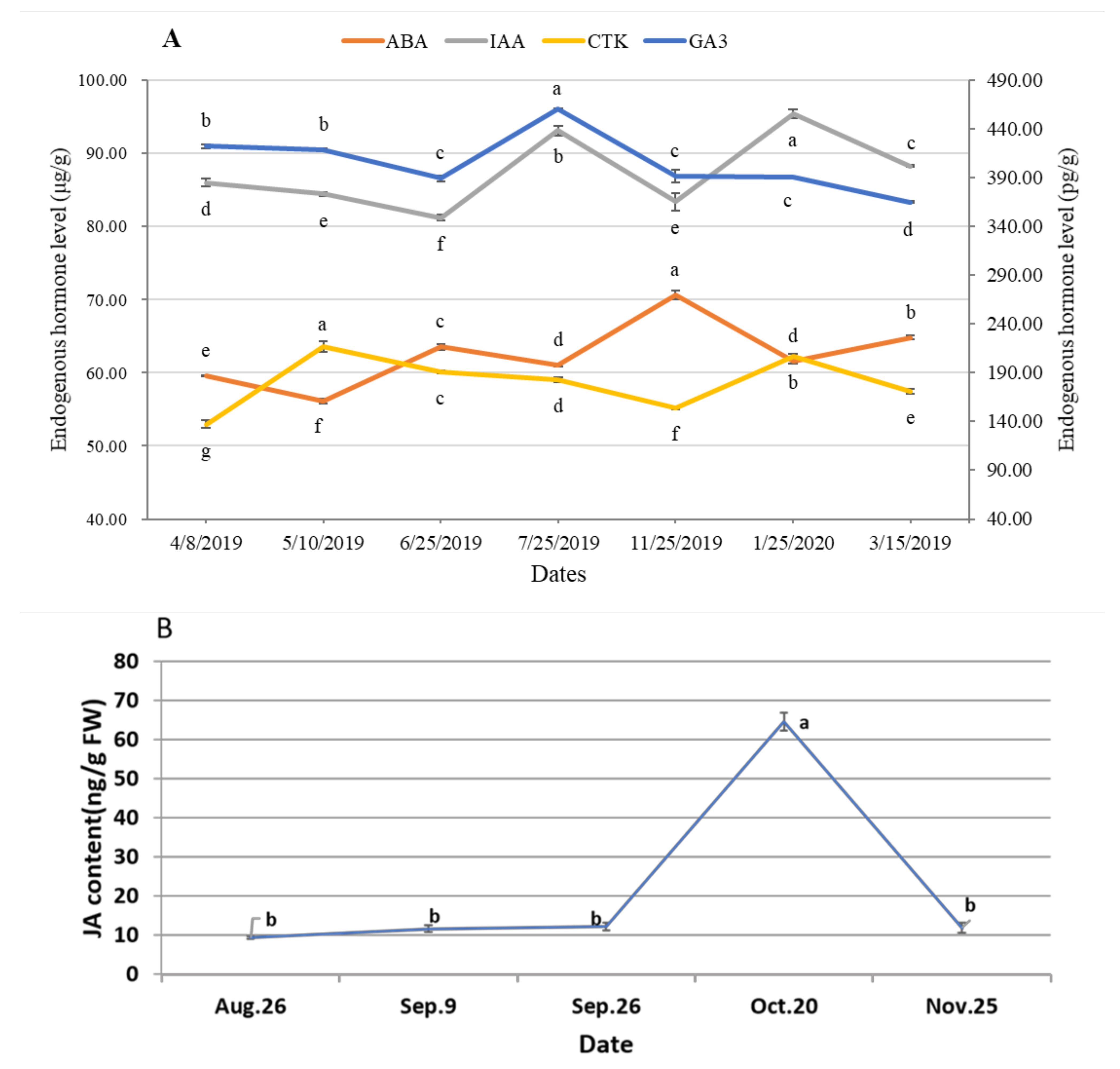 Forests 12 01598 g004 Forests 12 01598 g004