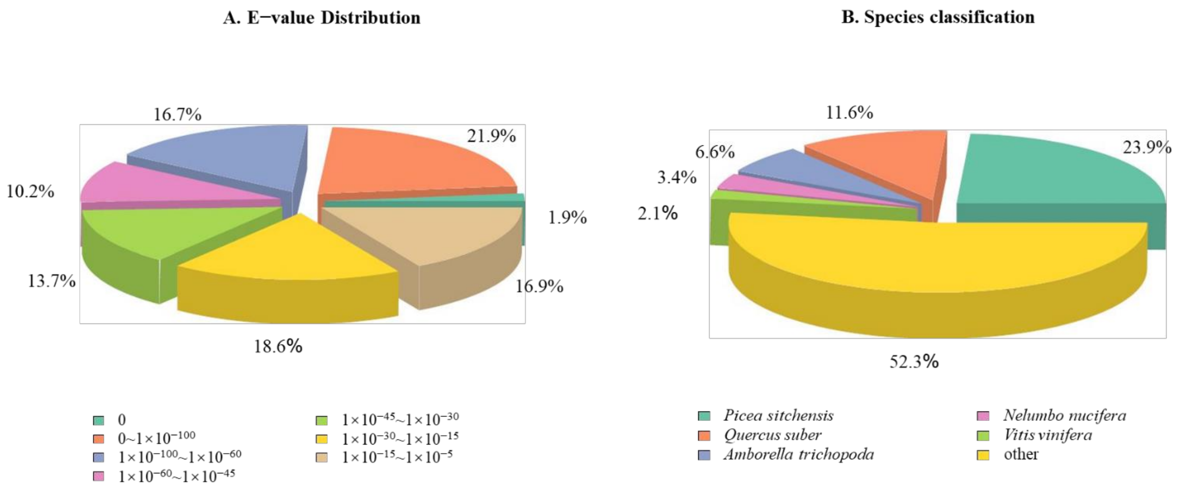 Forests 12 01598 g005 Forests 12 01598 g005