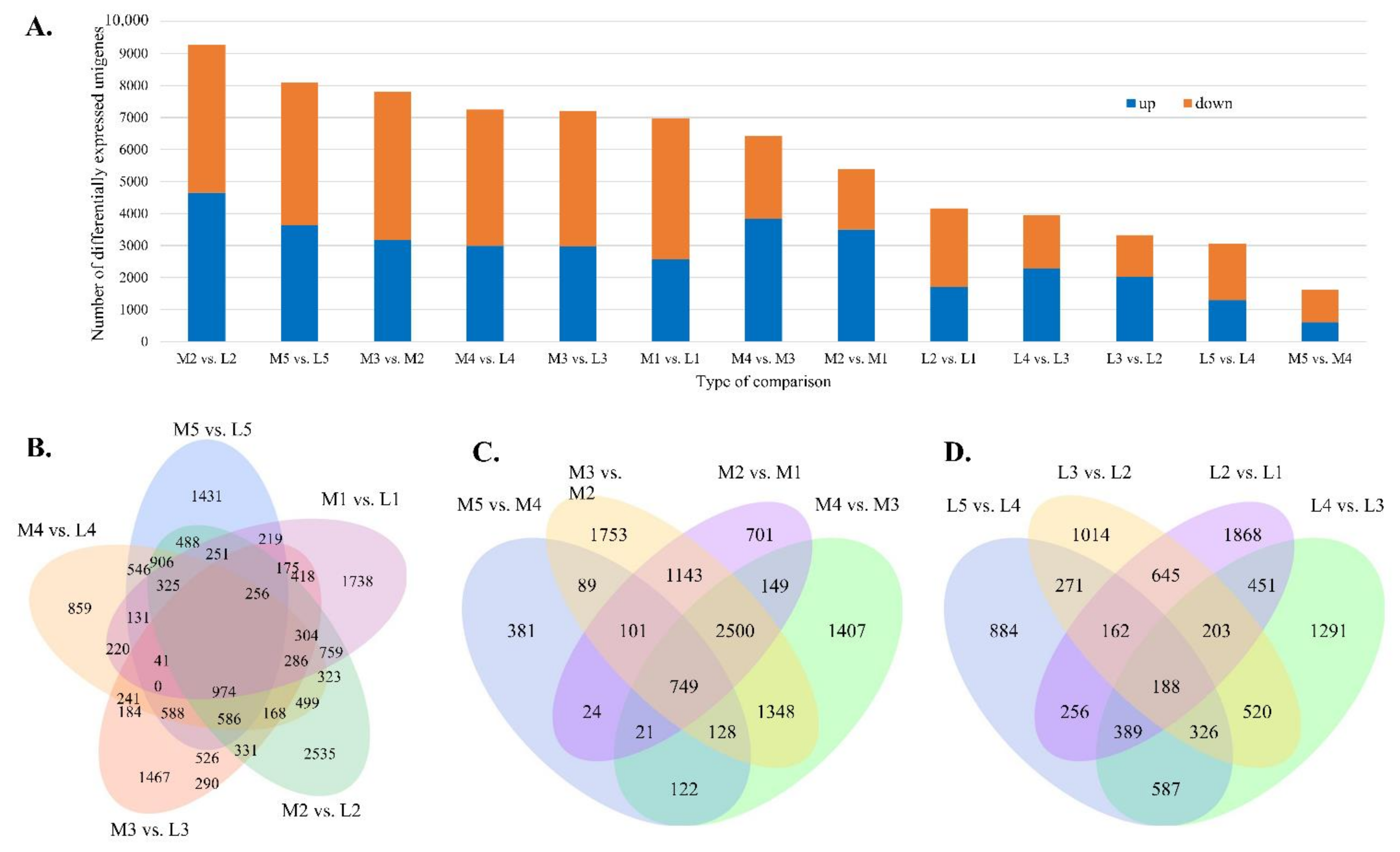 Forests 12 01598 g006 Forests 12 01598 g006