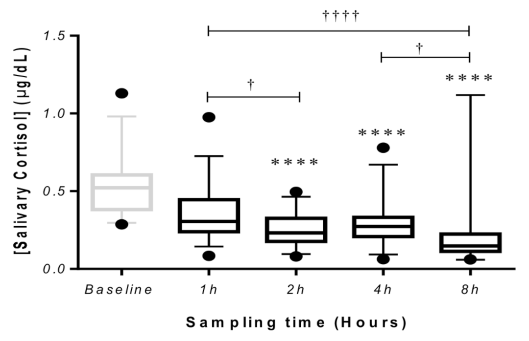 Forests 12 01600 g004