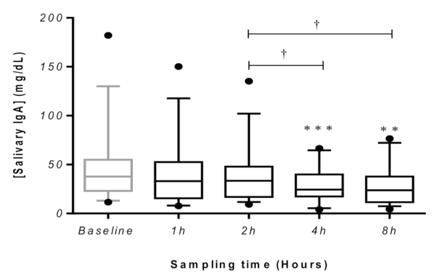 Forests 12 01600 g006