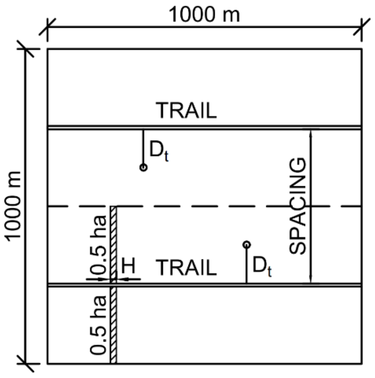 Volleyball Court Dimensions & Measurements