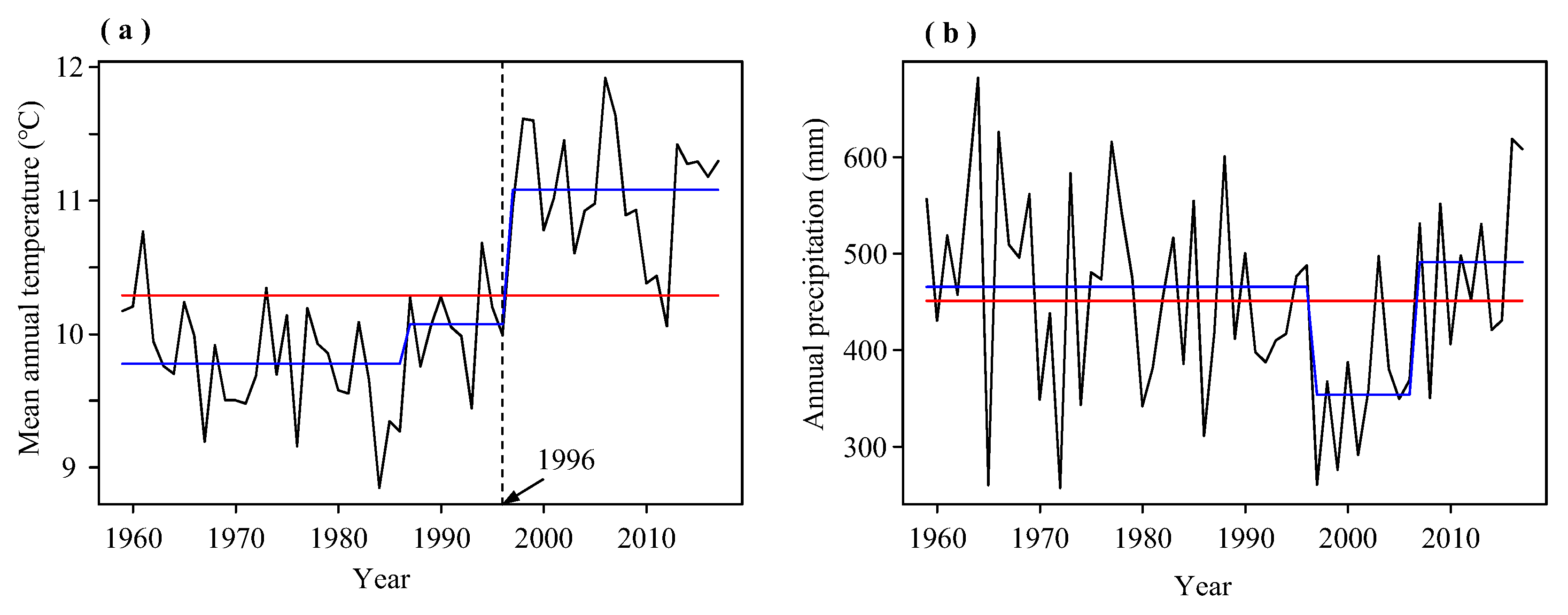 Forests 12 01602 g002