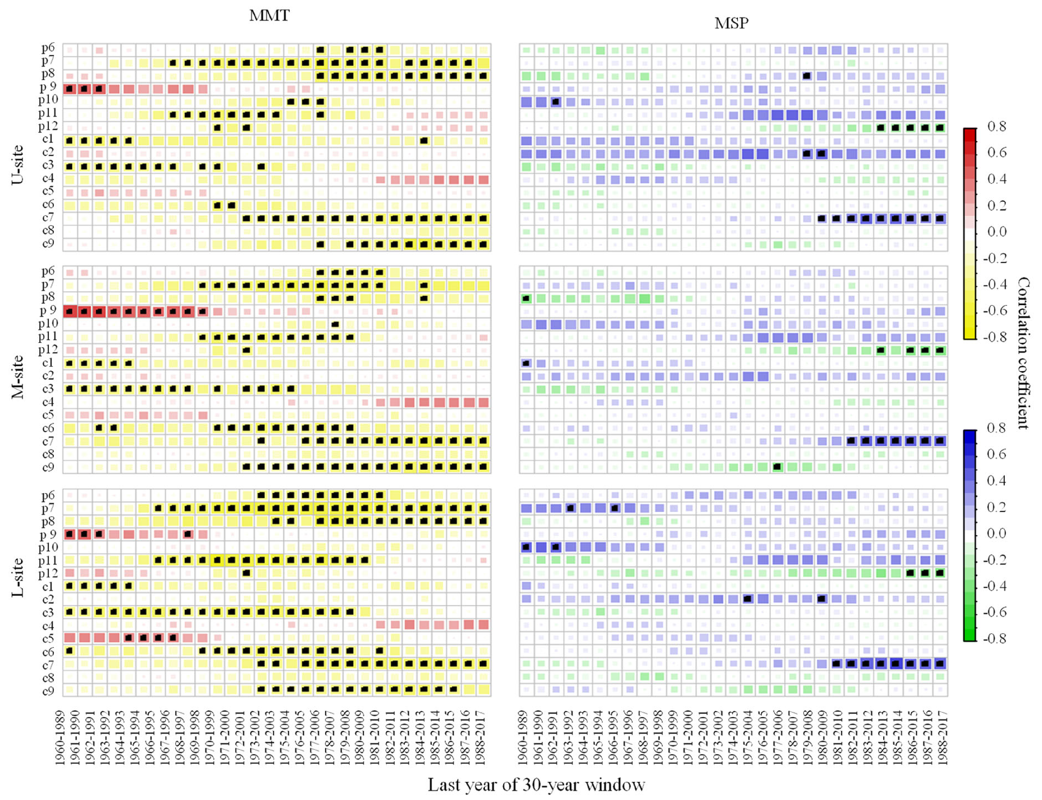 Forests 12 01602 g004