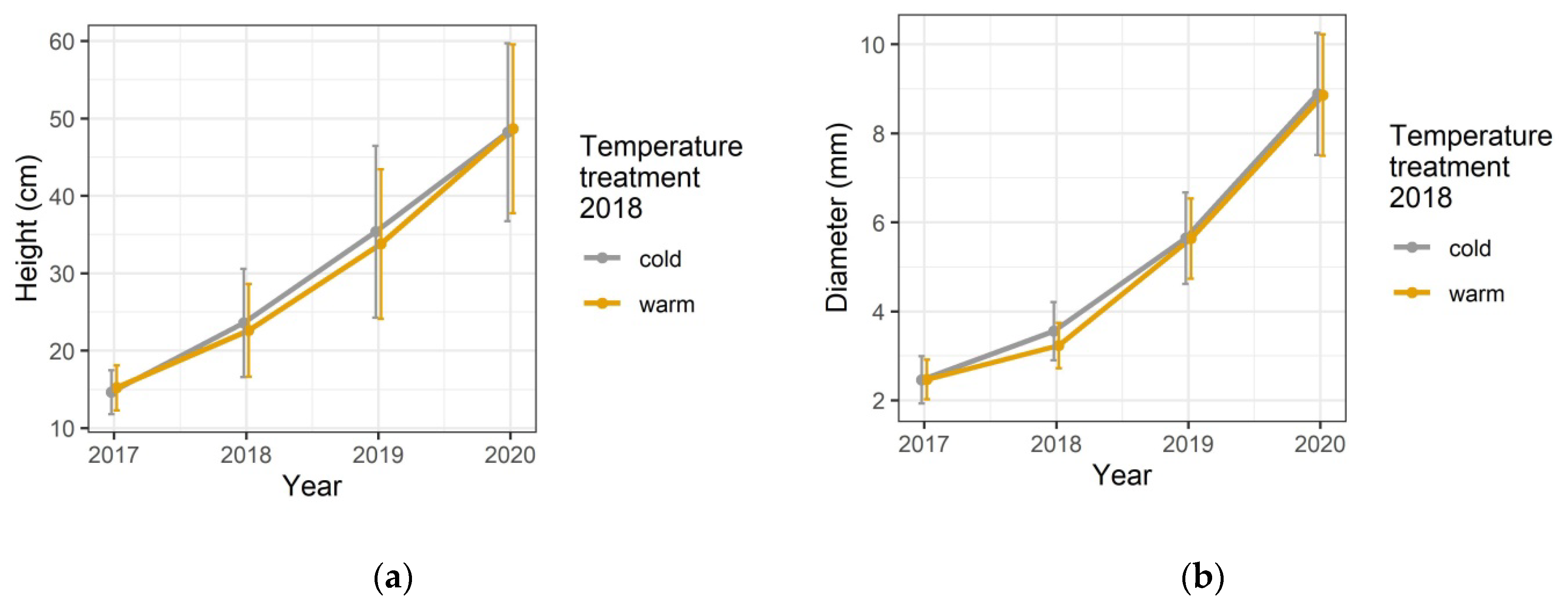 Forests 12 01604 g004 550