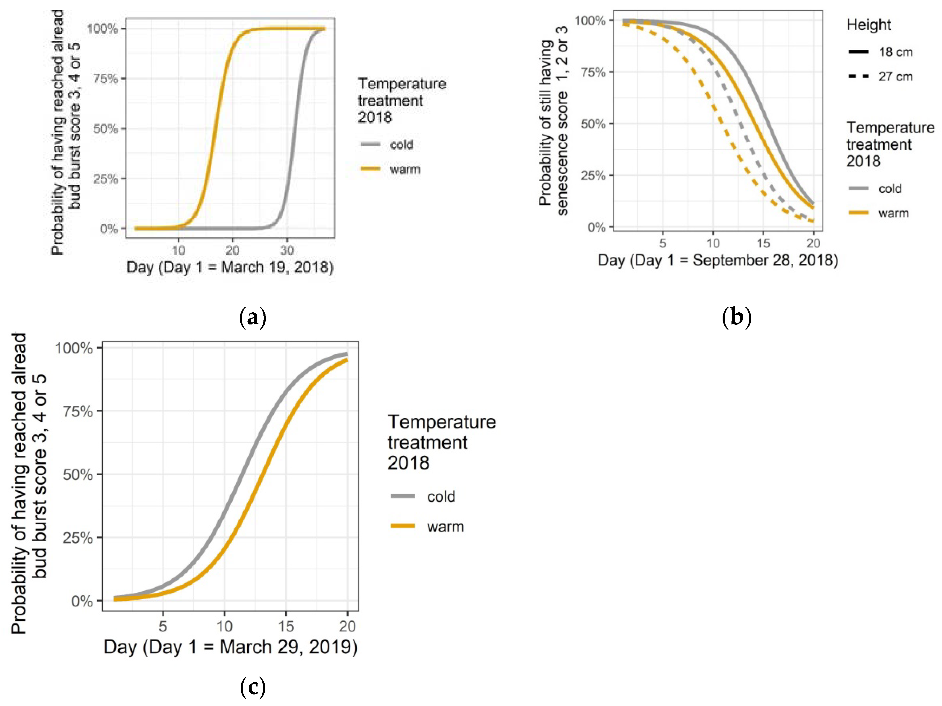 Forests 12 01604 g005 550