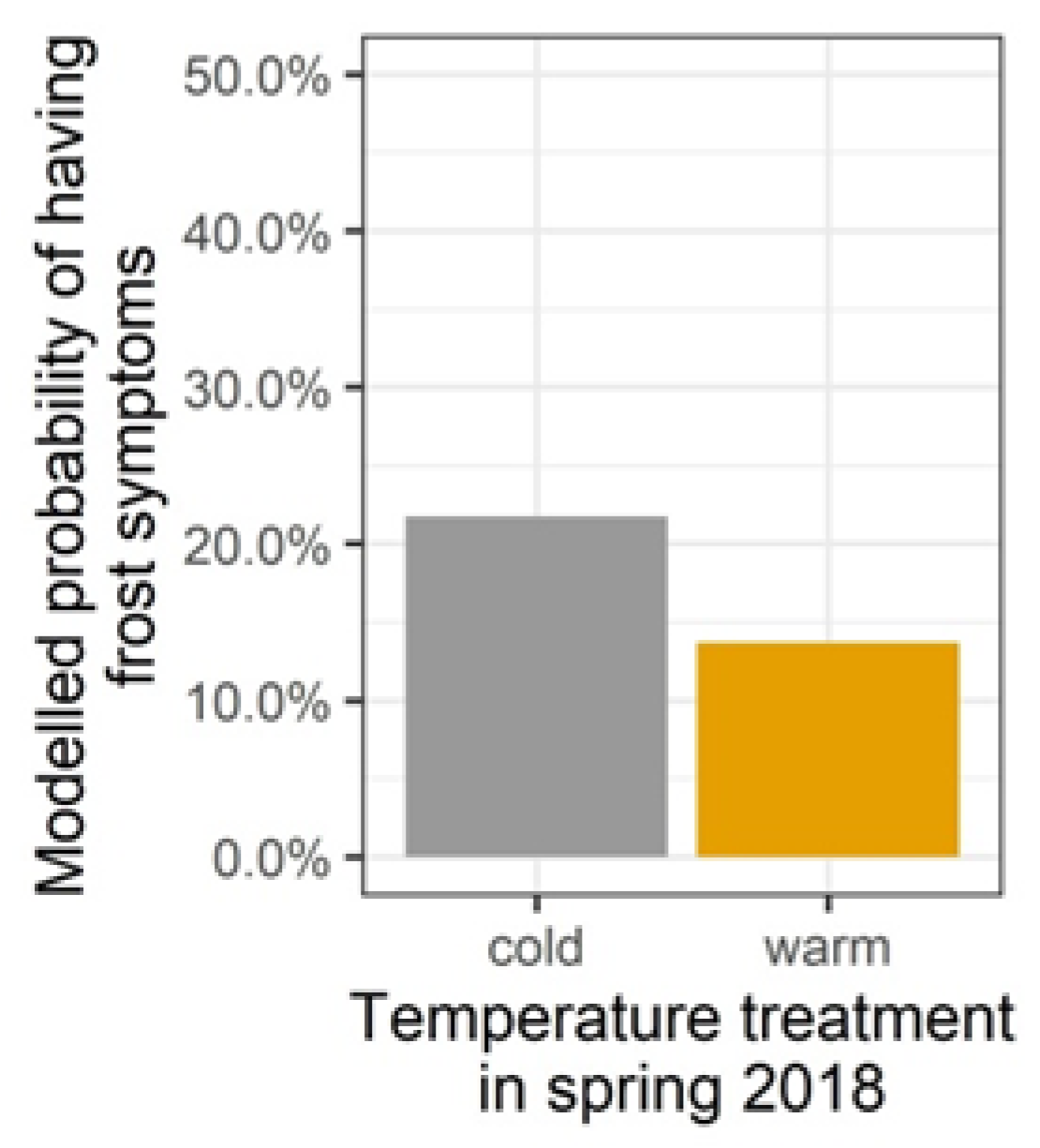 Forests 12 01604 g006 550