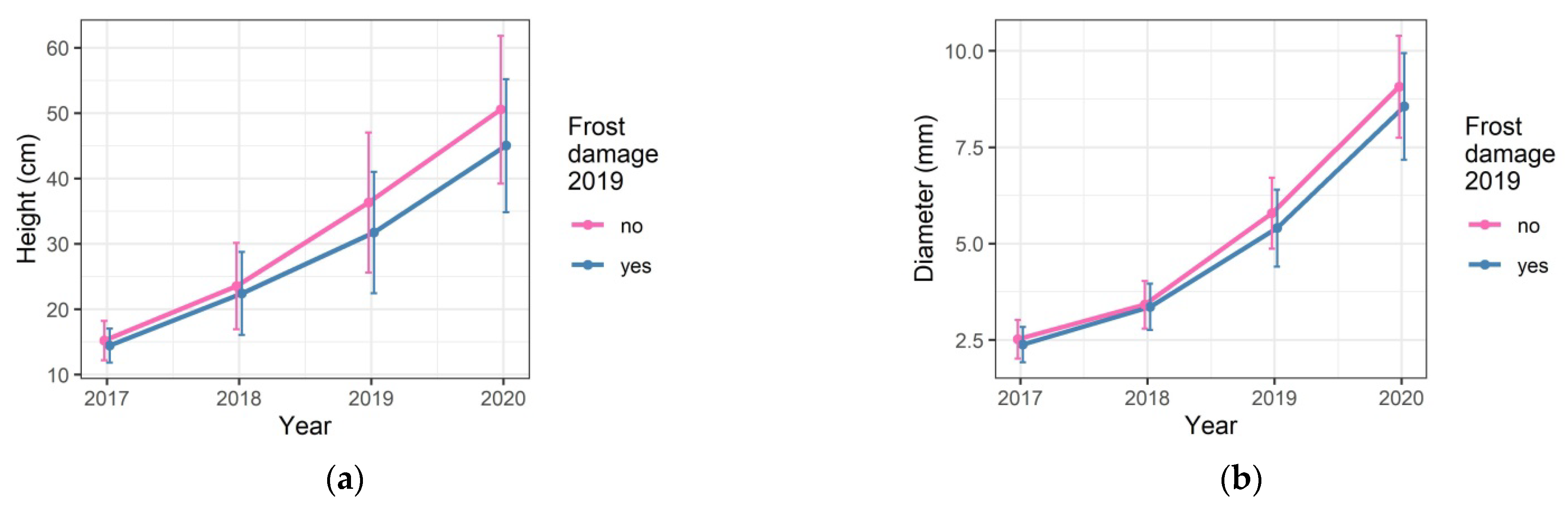 Forests 12 01604 g007 550