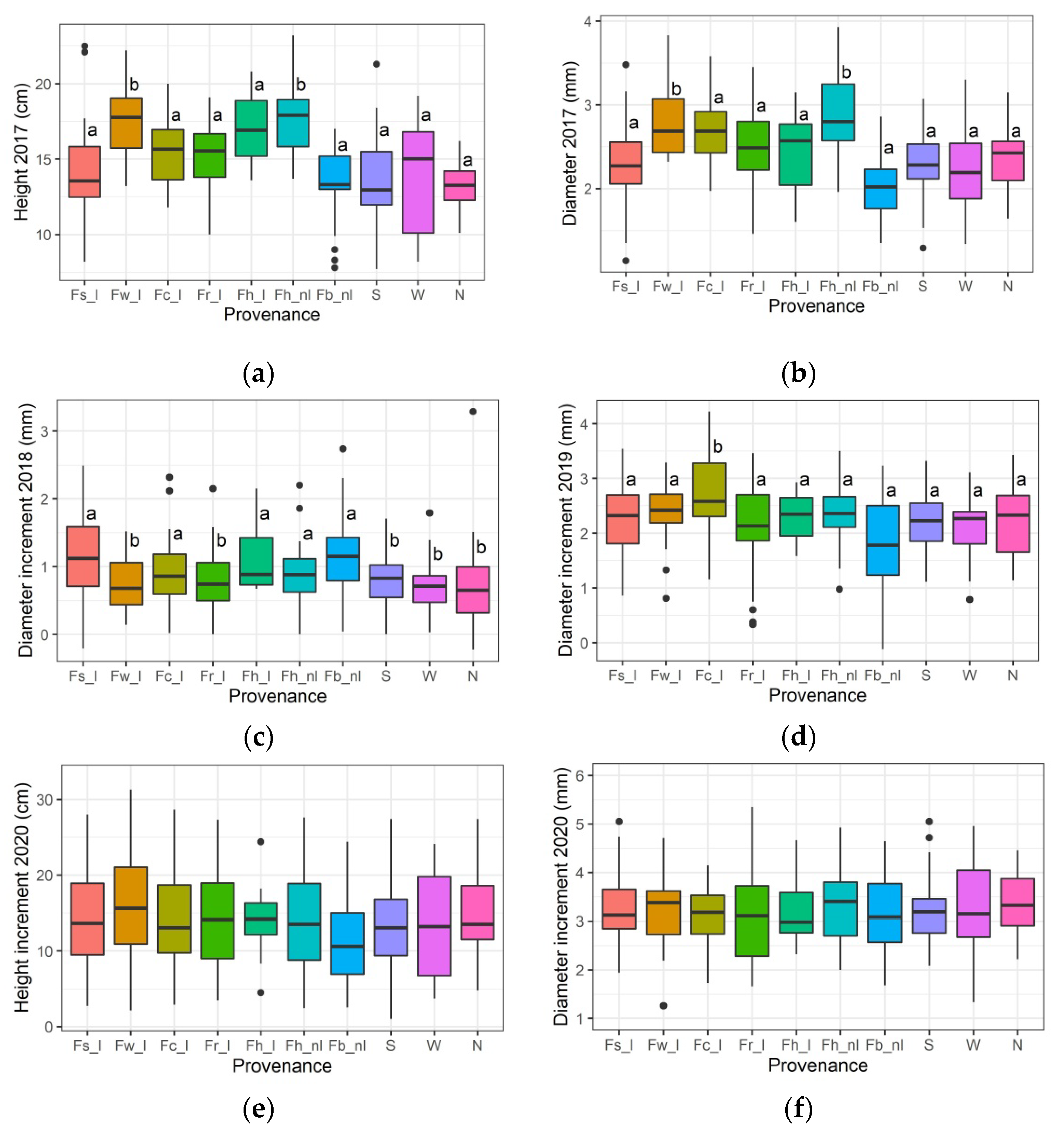 Forests 12 01604 g010 550