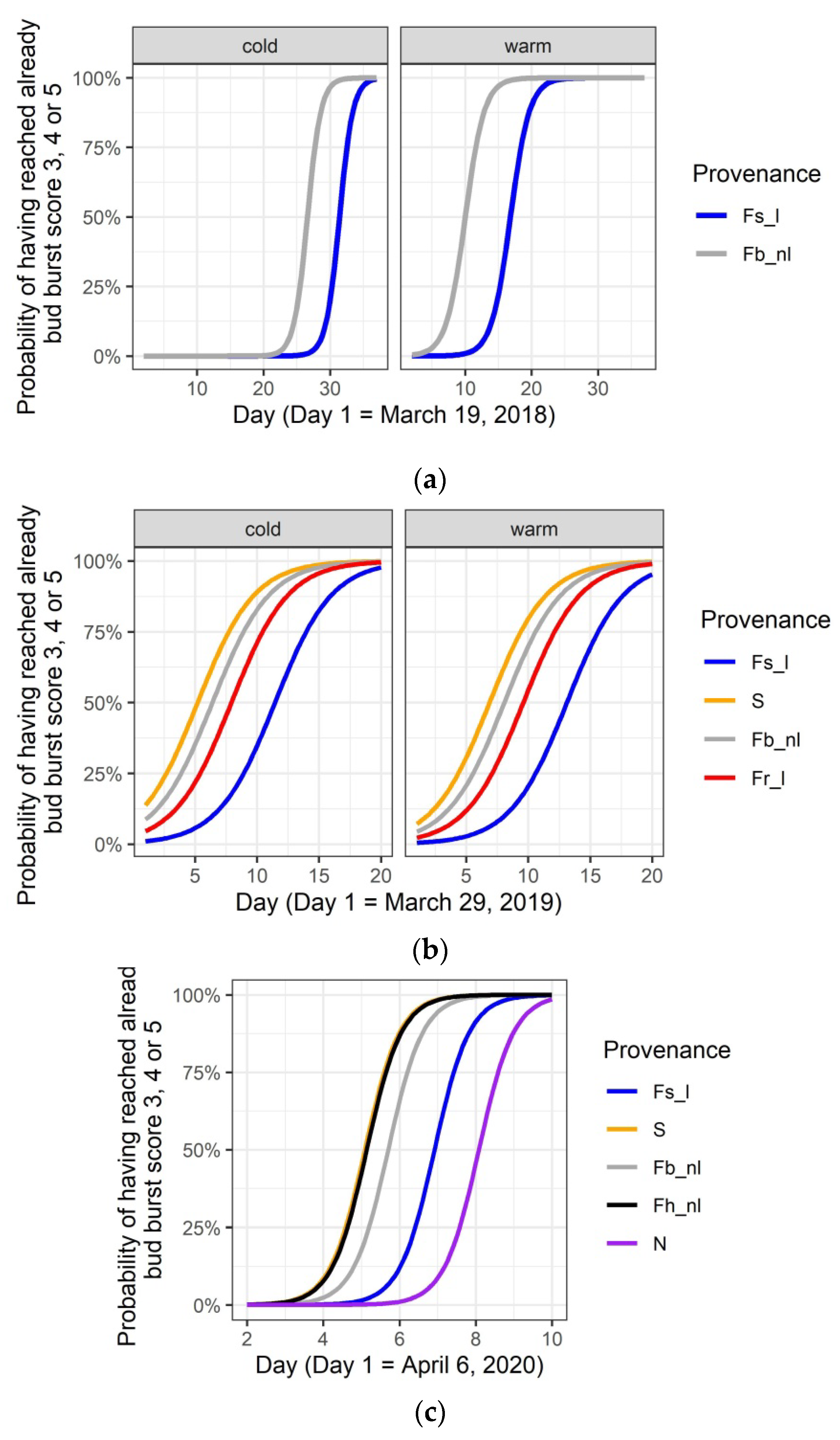 Forests 12 01604 g011 550
