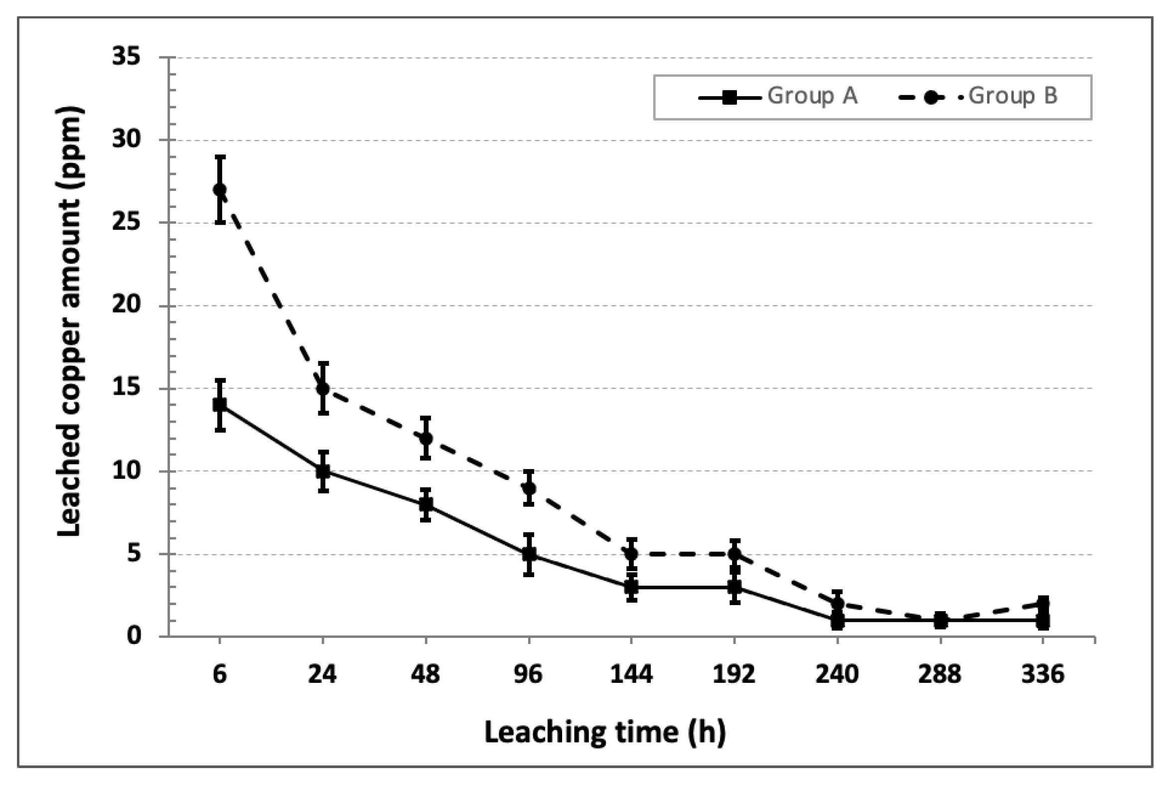 Forests 12 01606 g005