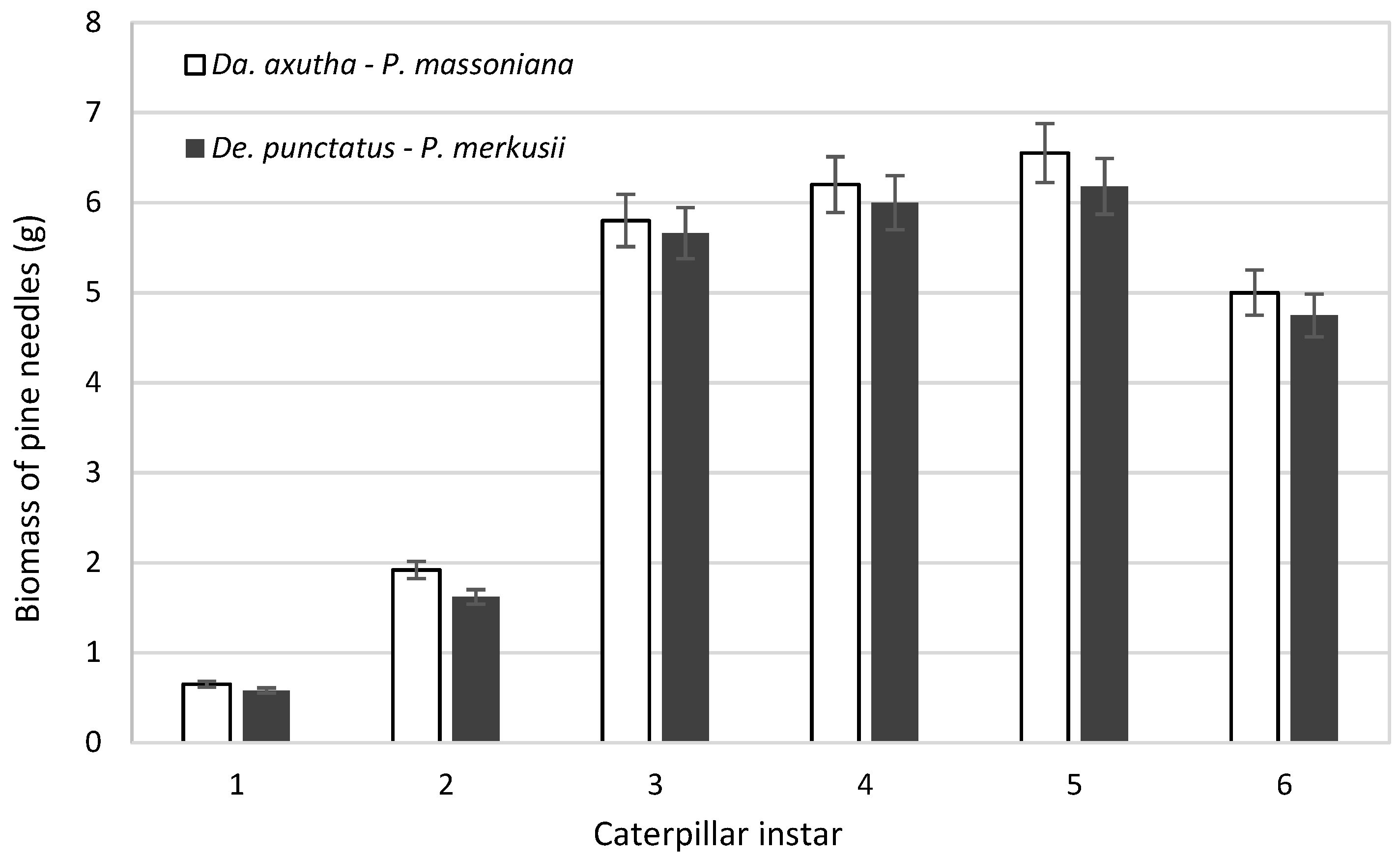 Forests 12 01610 g002 550