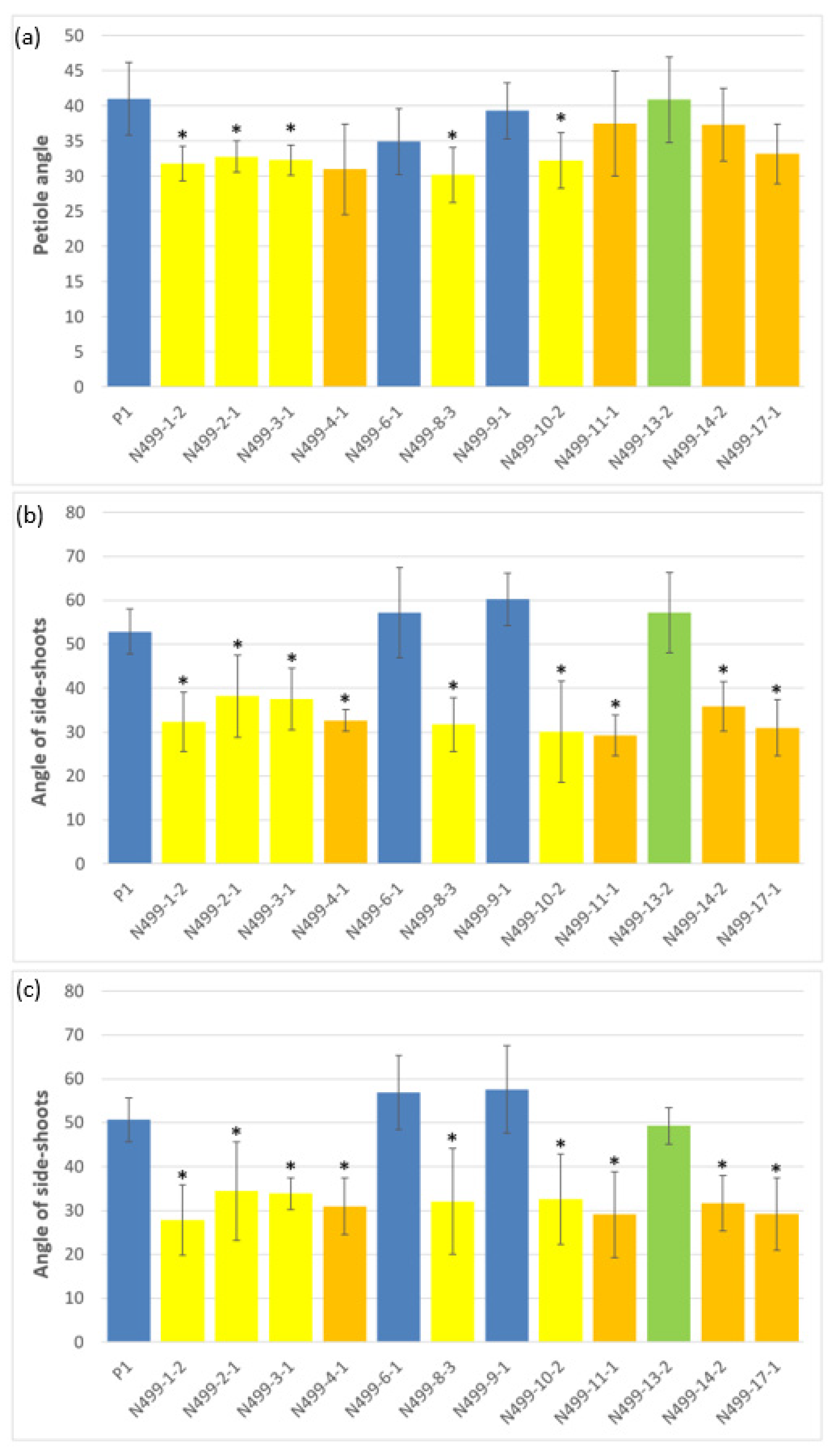 Forests 12 01615 g003