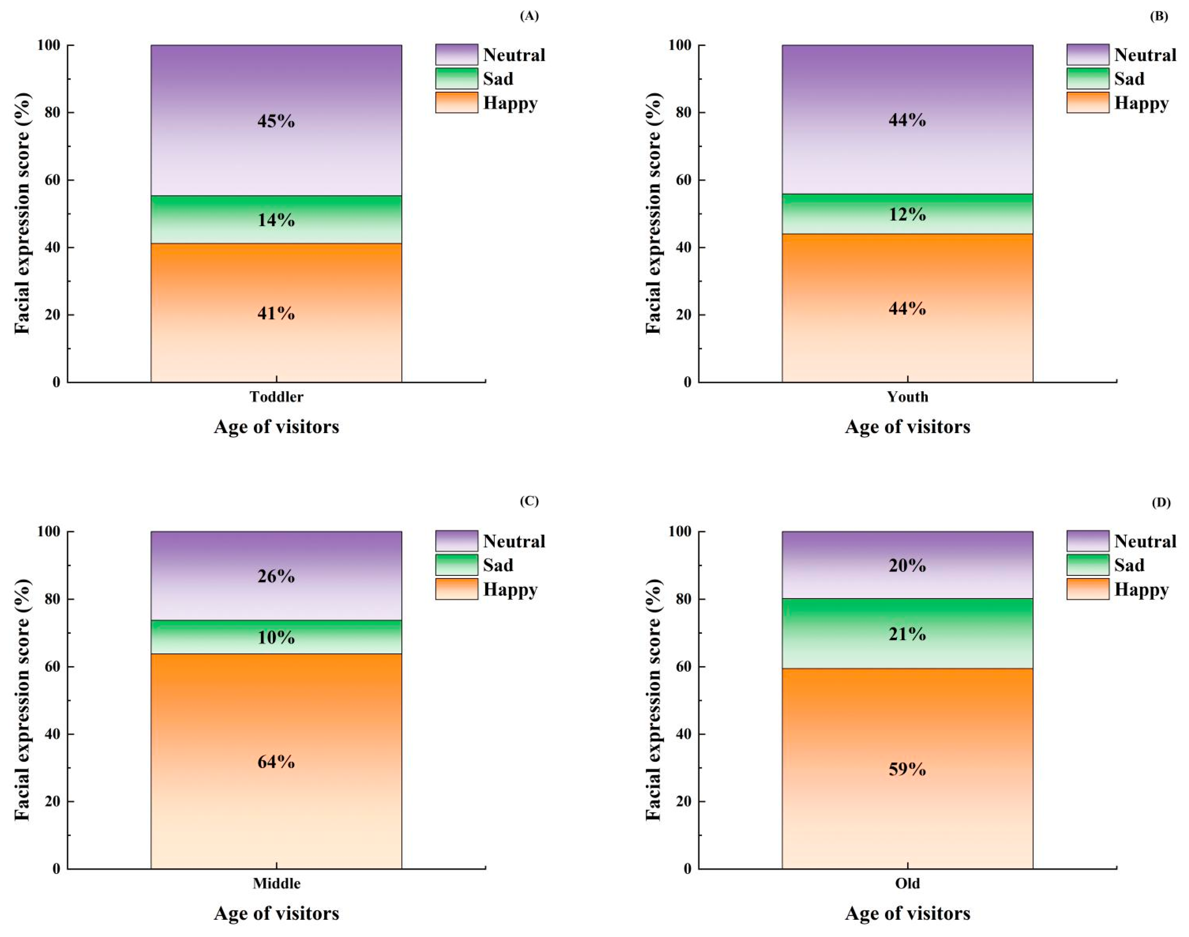 Forests 12 01619 g003 Forests 12 01619 g003