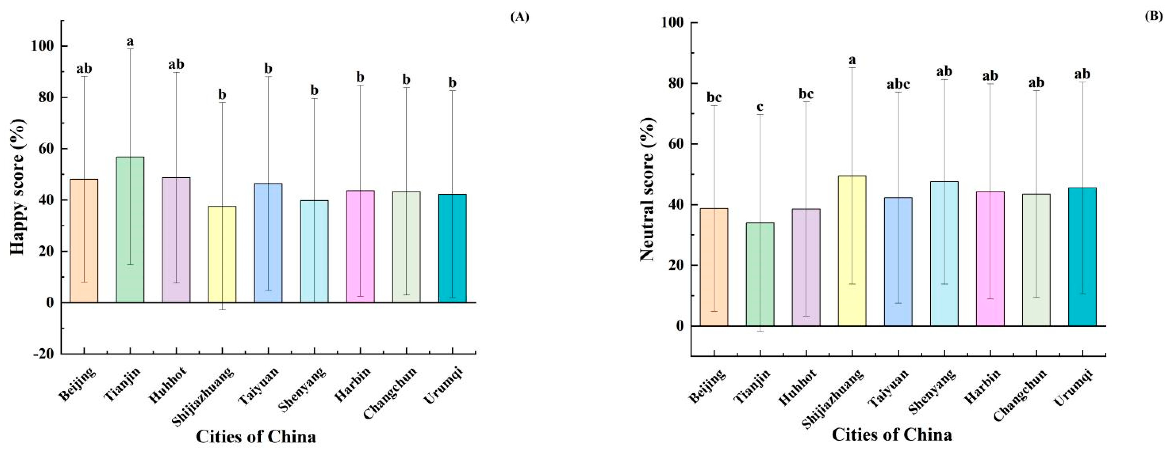 Forests 12 01619 g004 Forests 12 01619 g004