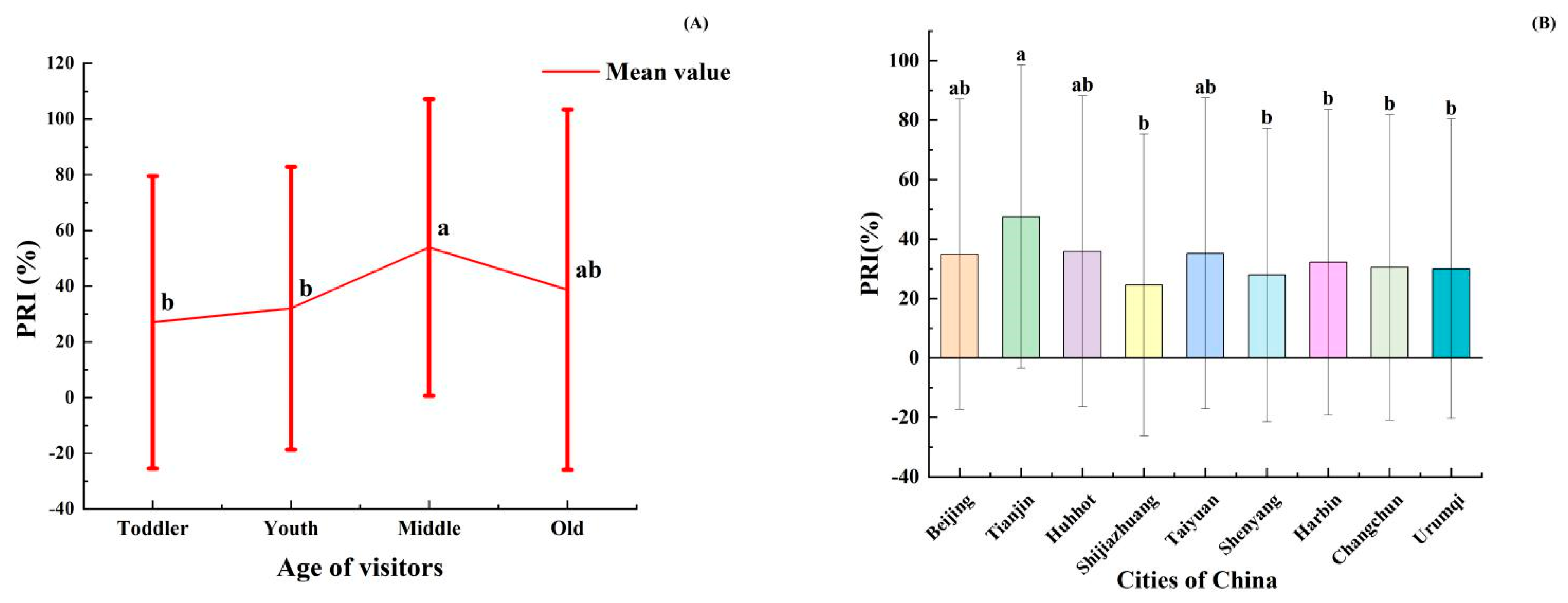 Forests 12 01619 g005 Forests 12 01619 g005