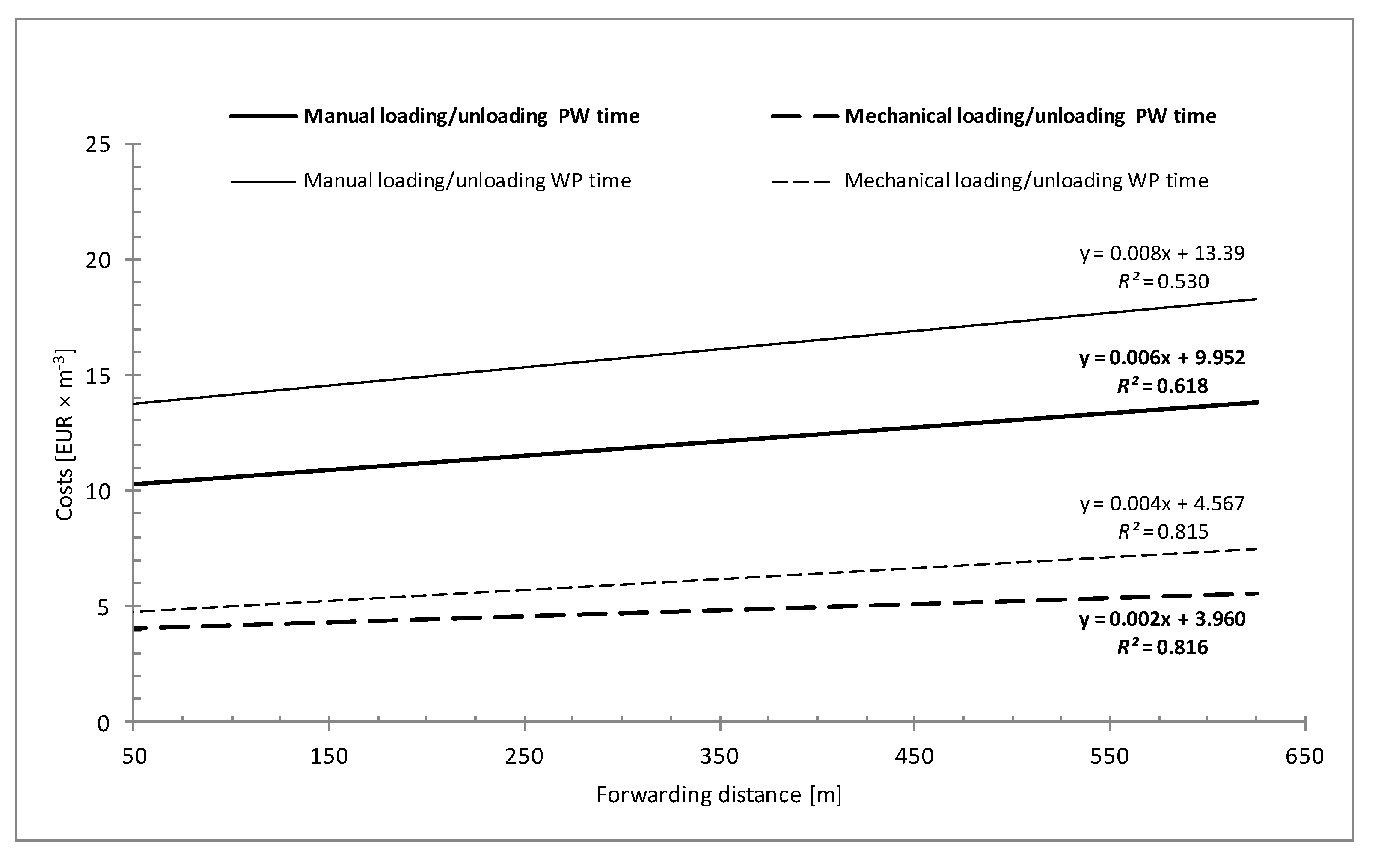 Forests 12 01626 g007