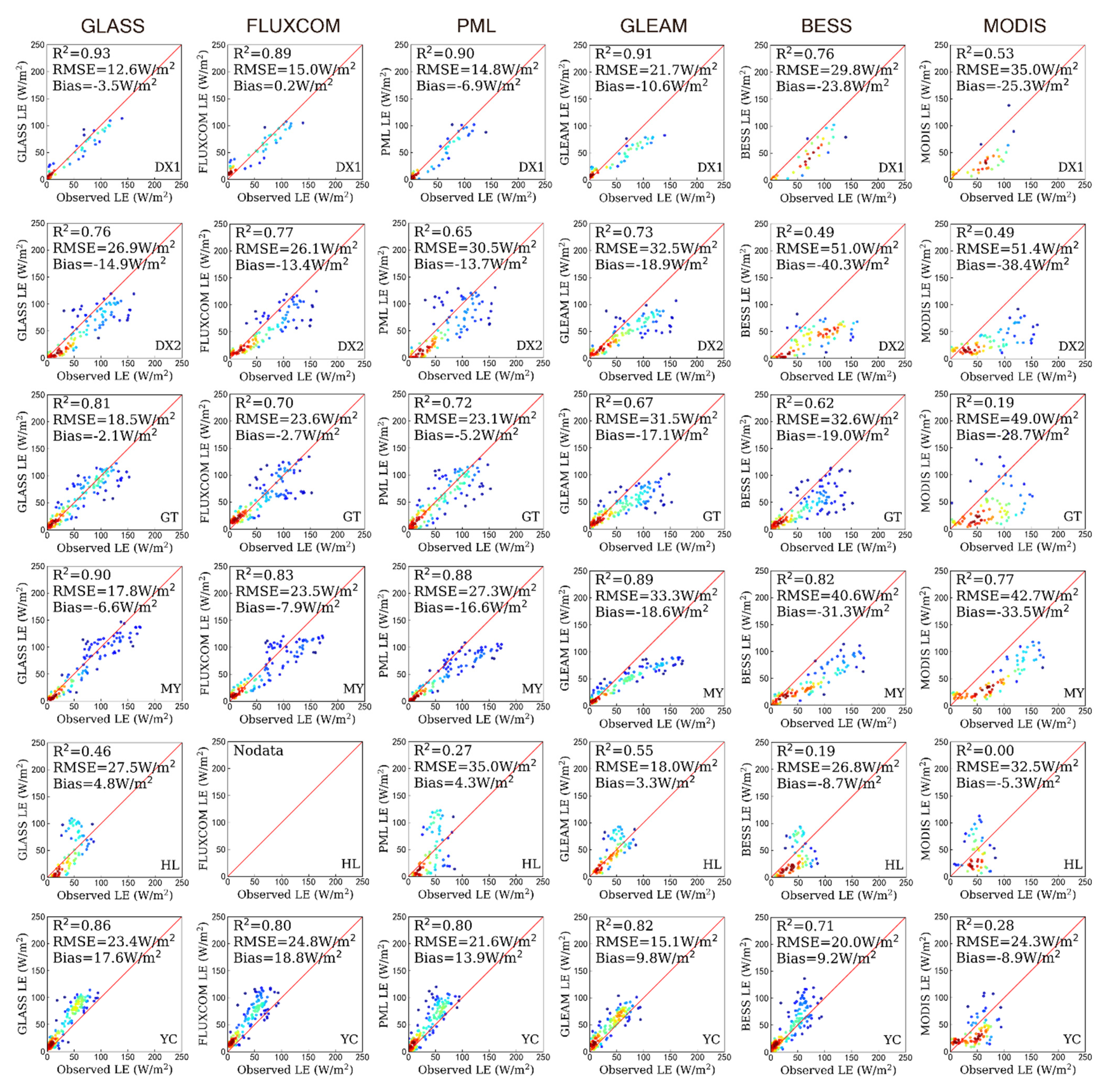 Forests 12 01632 g002