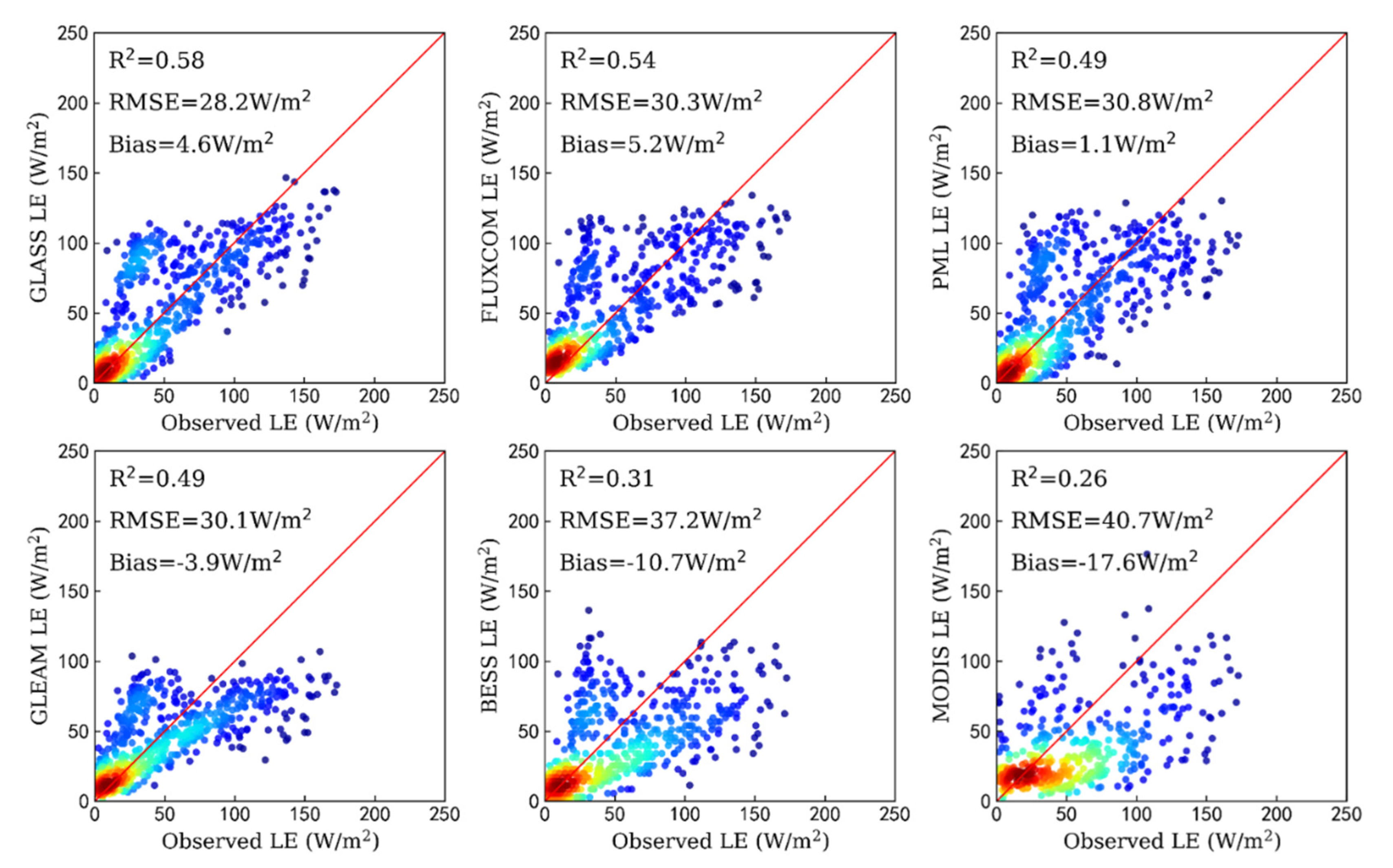 Forests 12 01632 g003