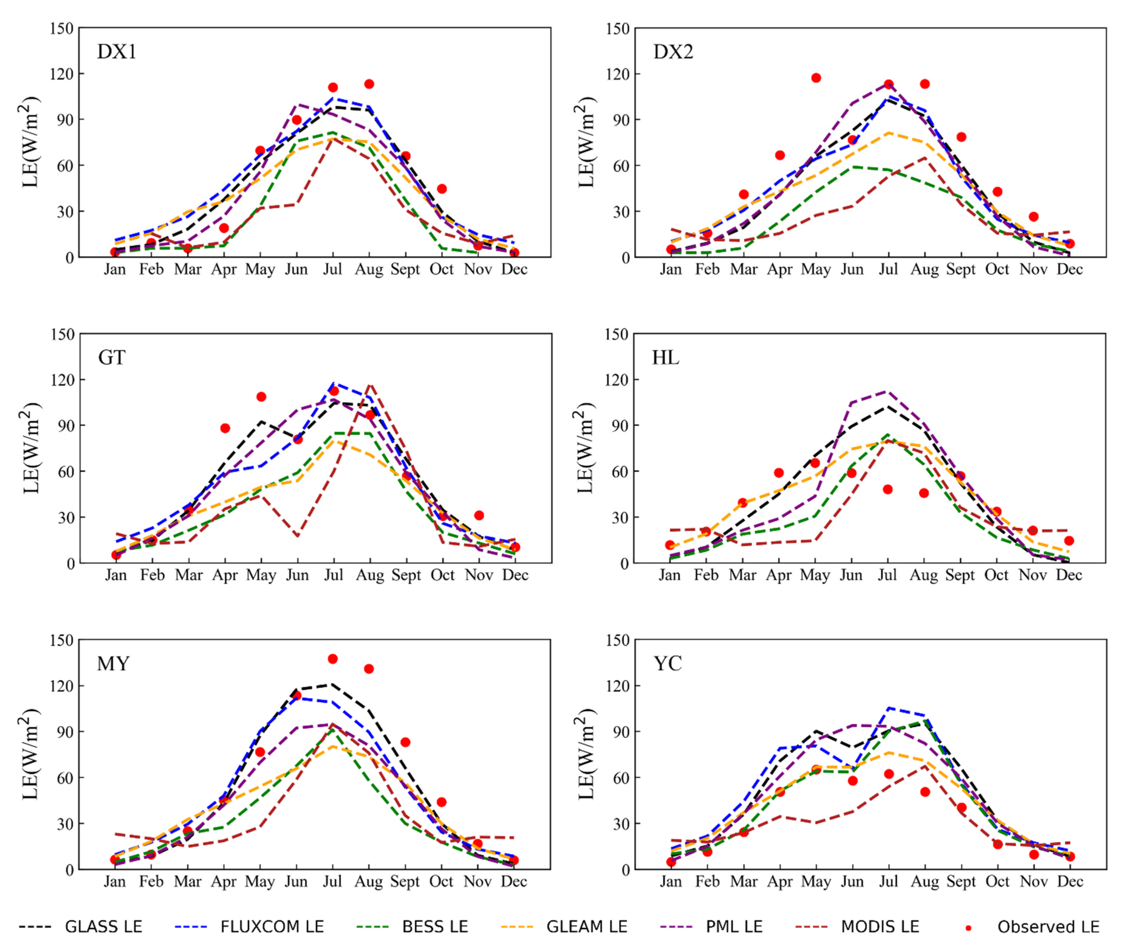 Forests 12 01632 g005