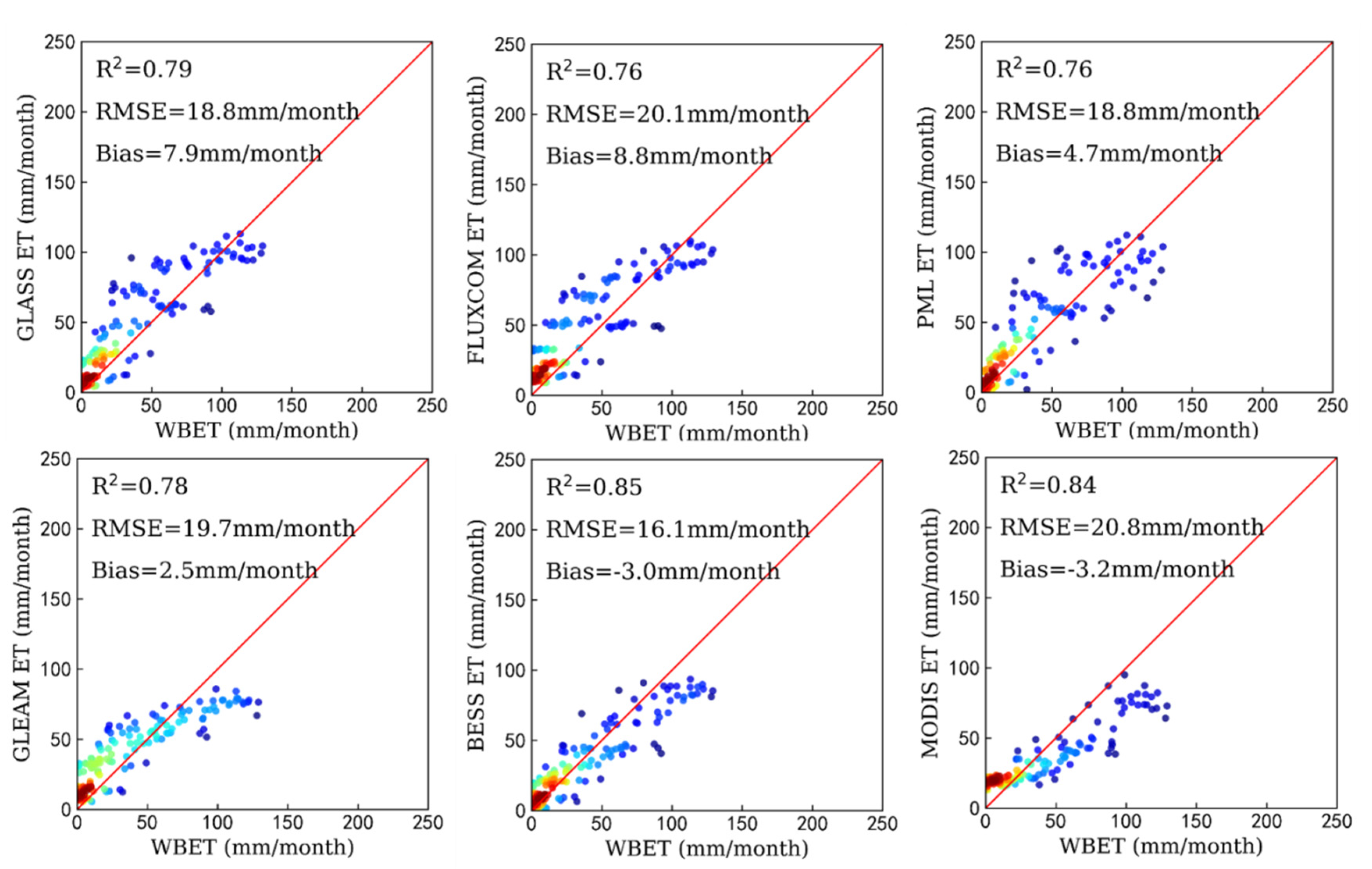 Forests 12 01632 g006