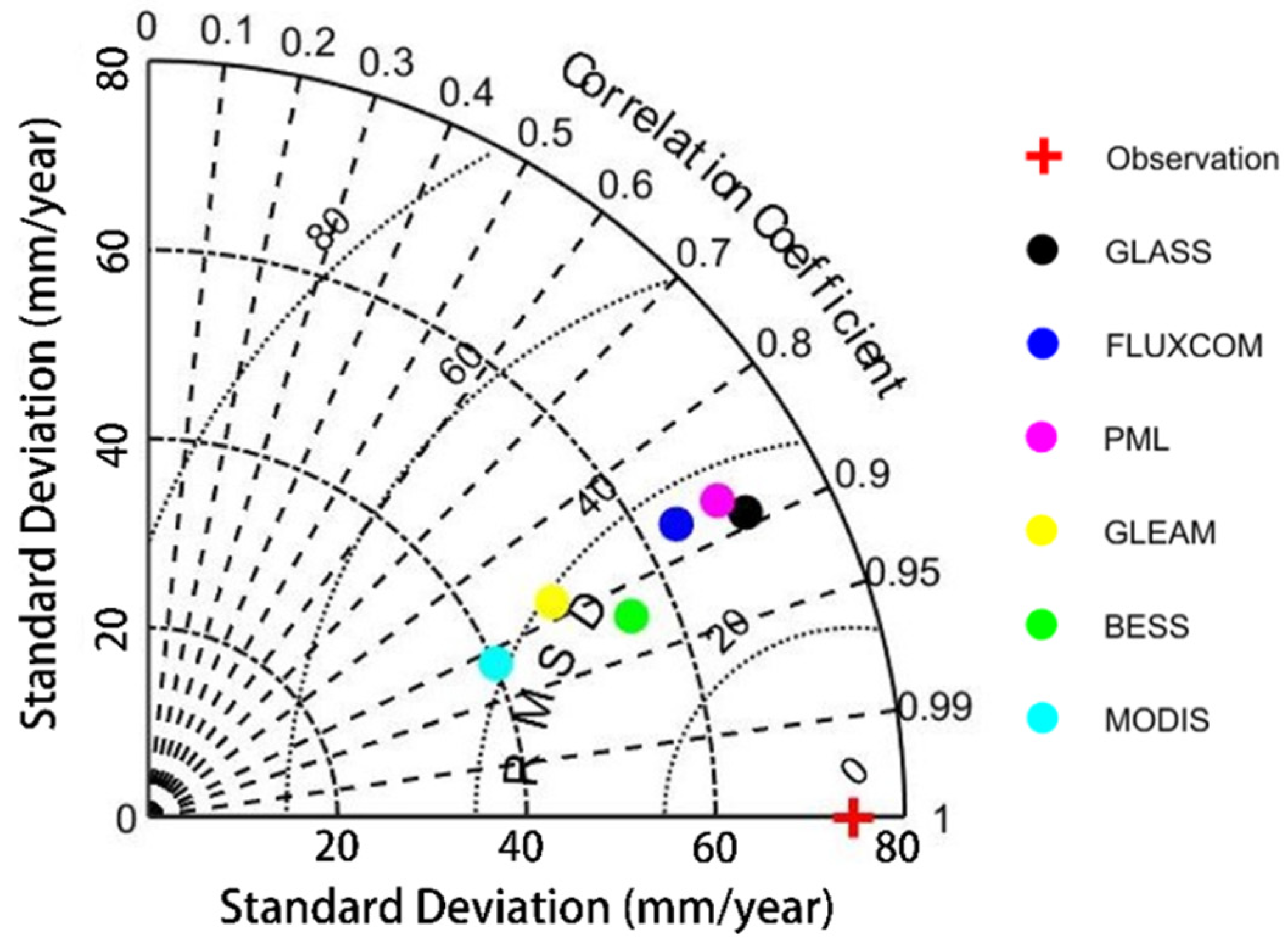 Forests 12 01632 g007