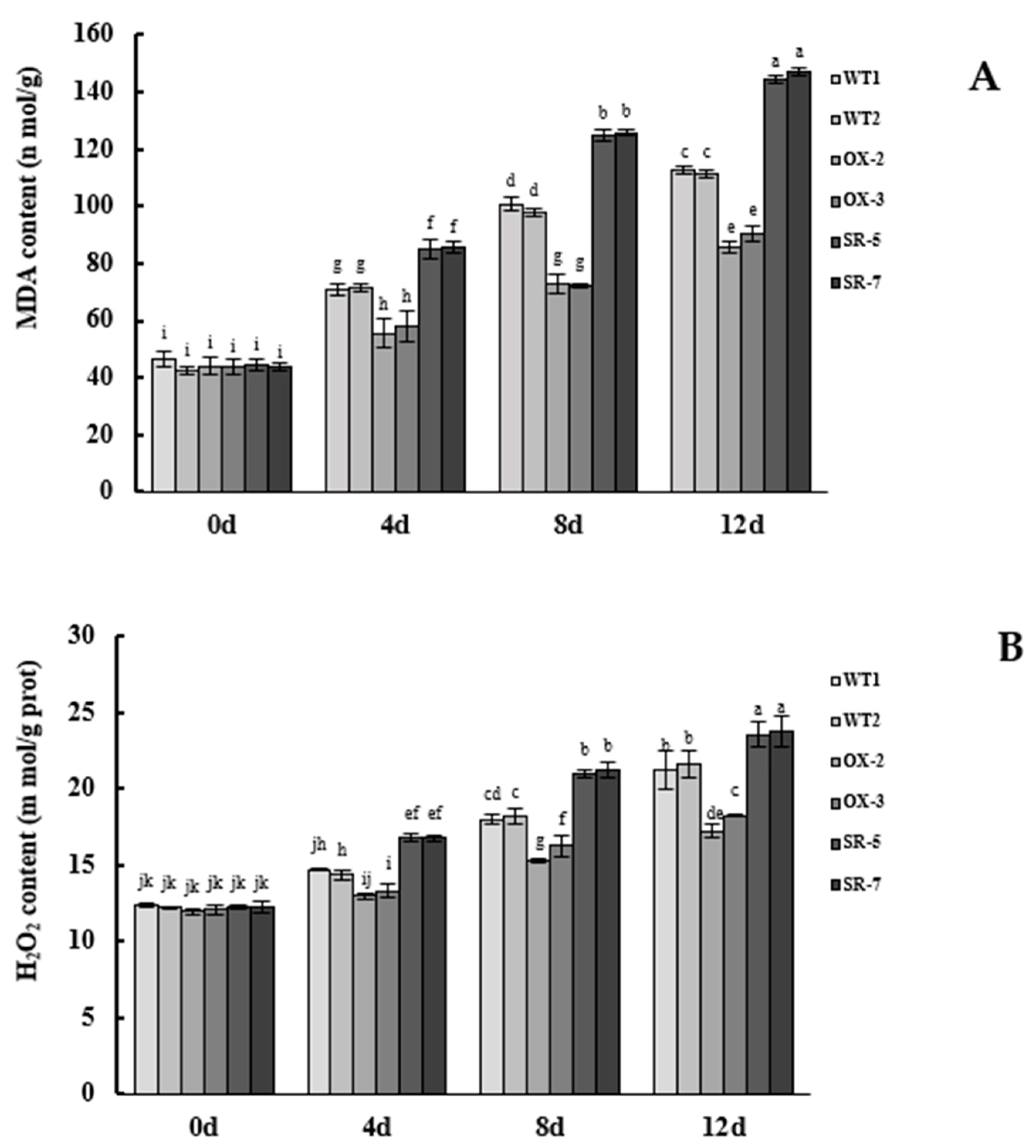 Forests 12 01633 g008
