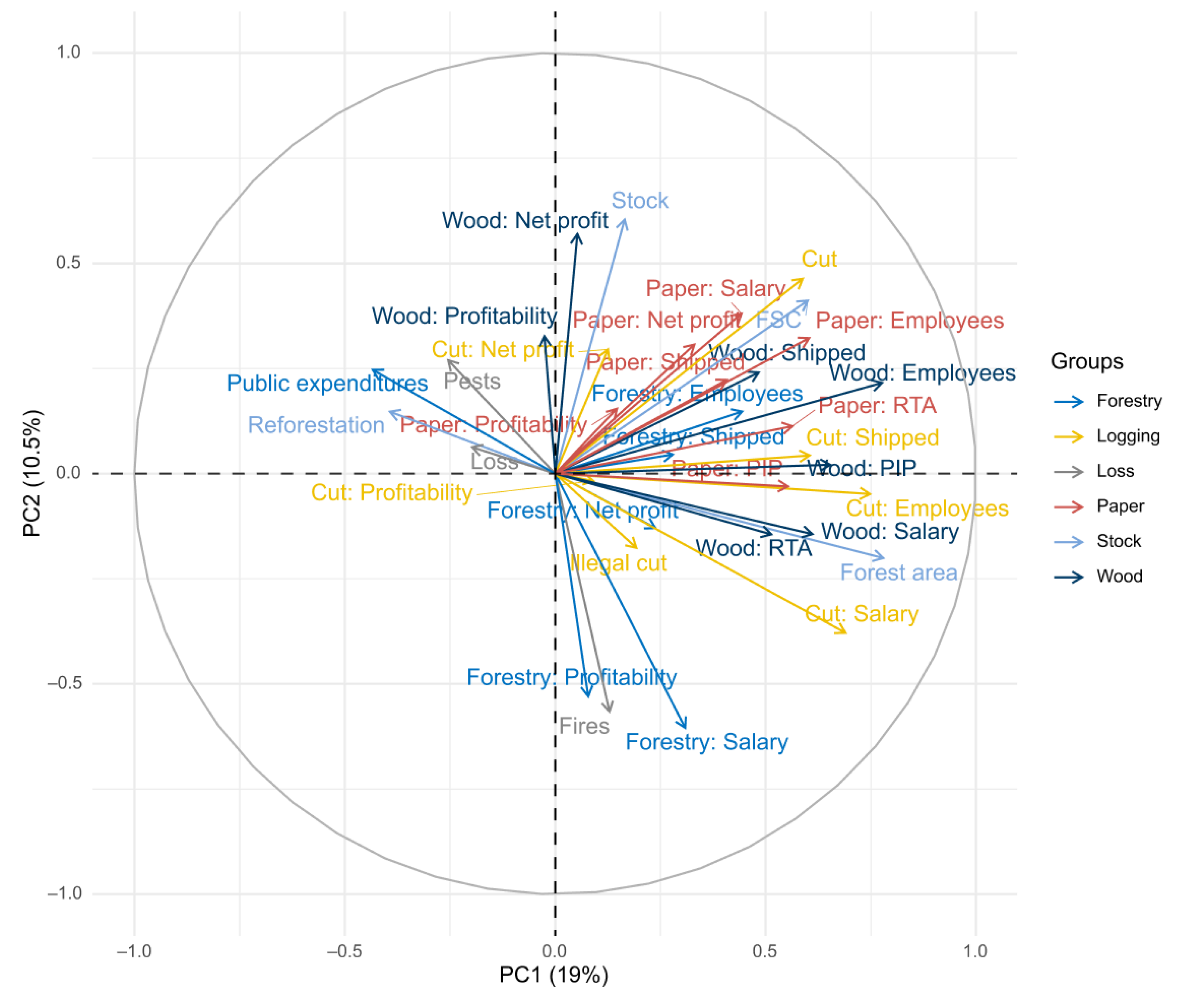 Forests 12 01635 g001