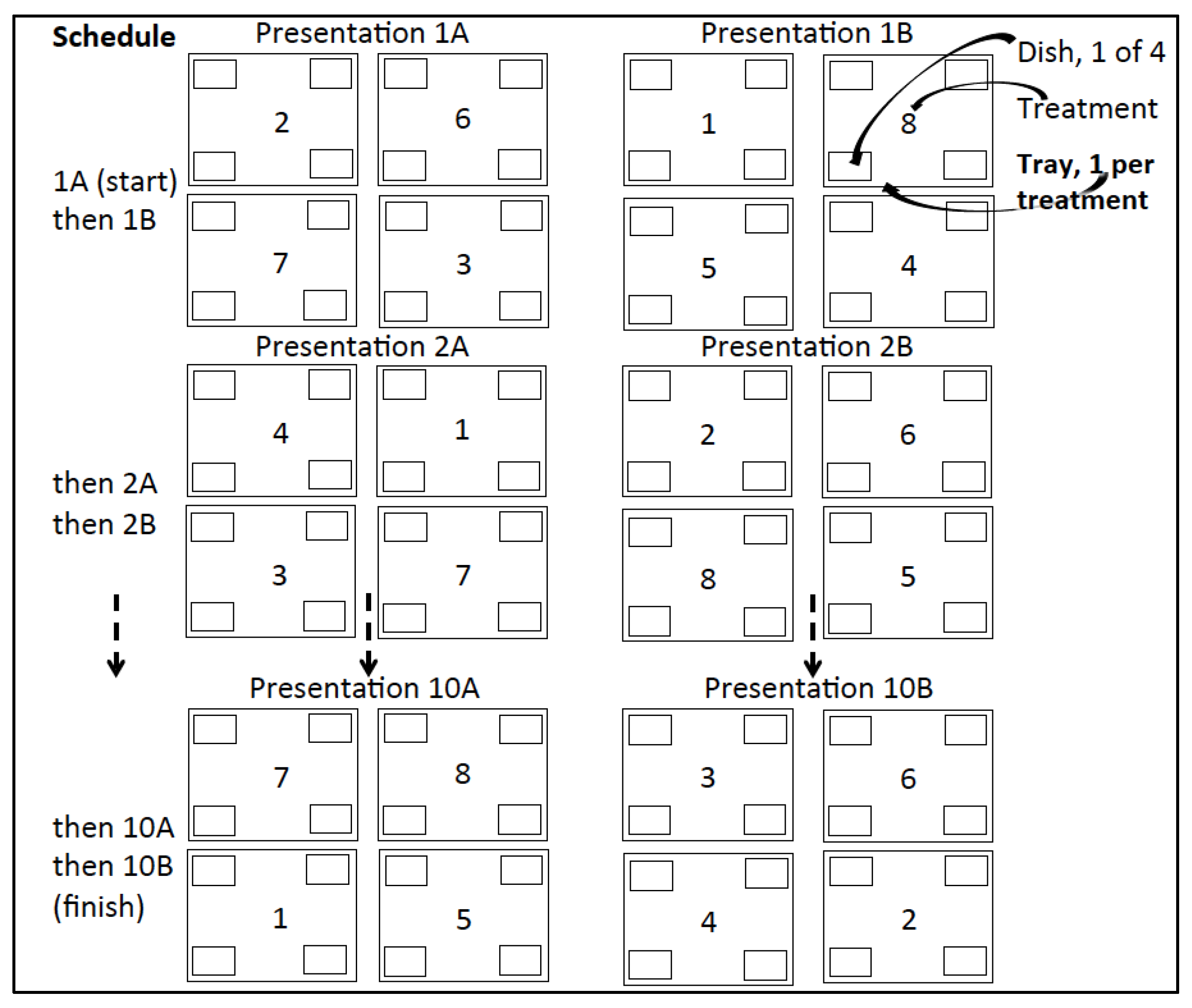 Forests 12 01639 g001 550