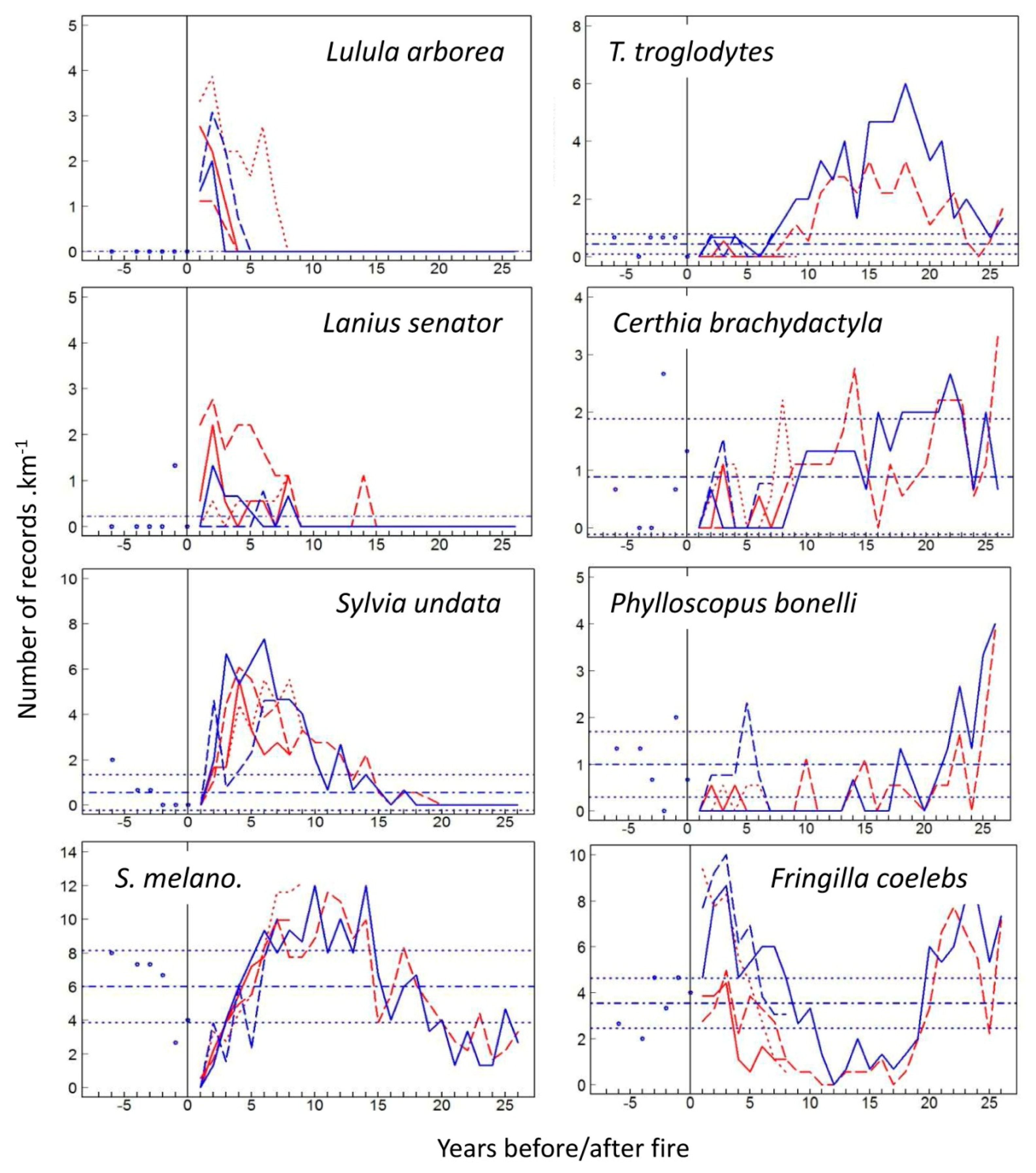 Forests 12 01644 g002 Forests 12 01644 g002