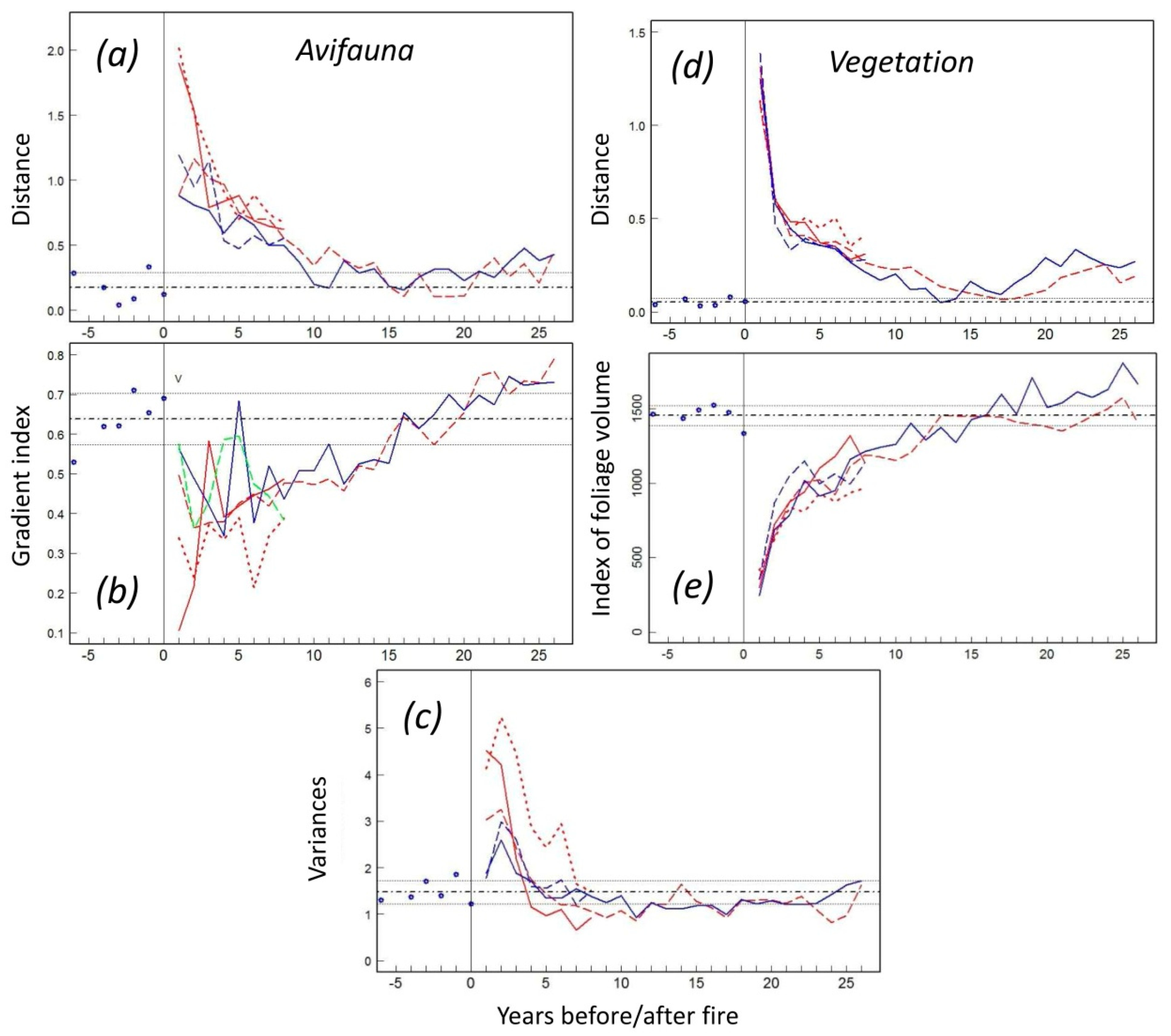 Forests 12 01644 g004 Forests 12 01644 g004